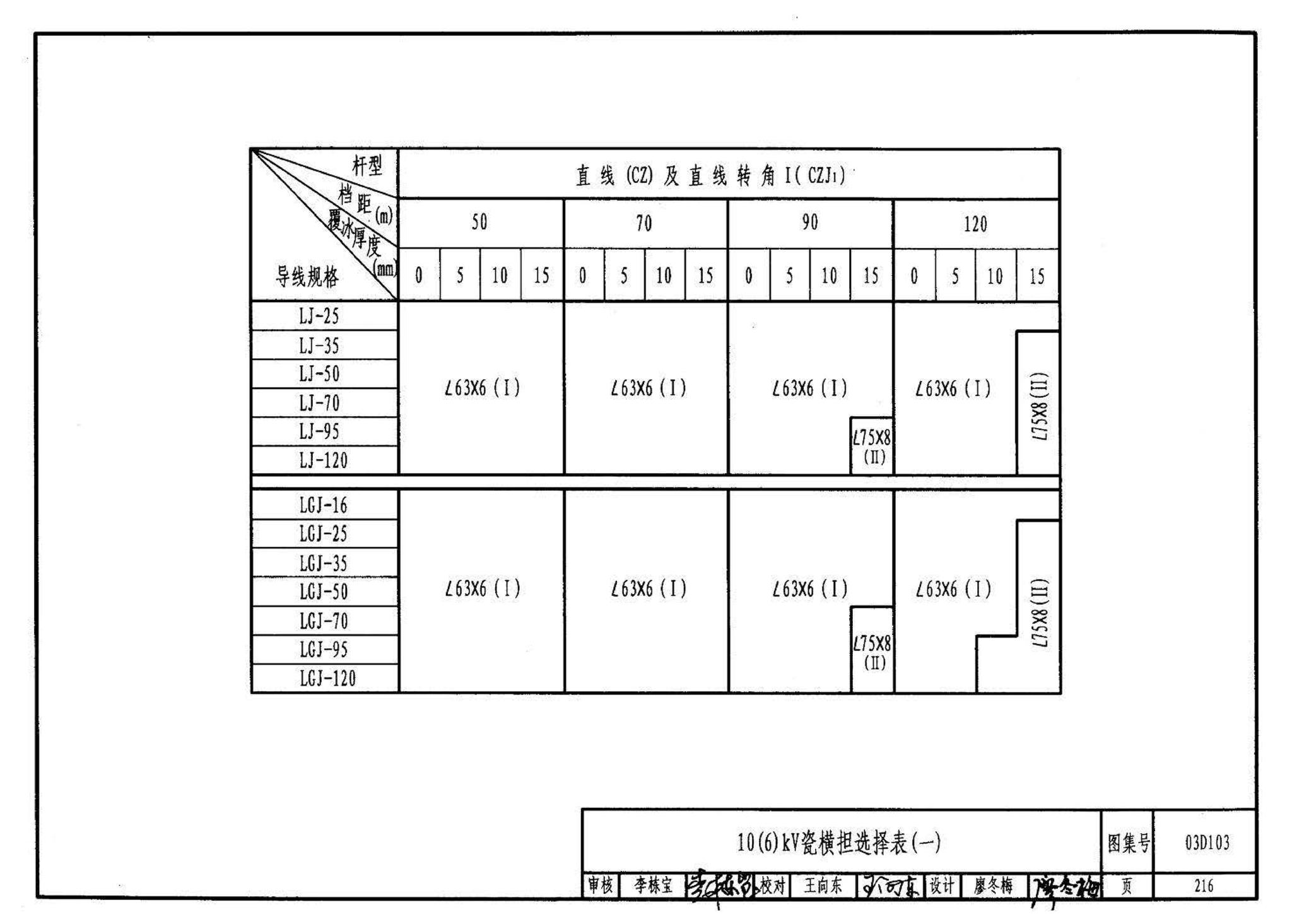 03D103--10kV及以下架空线路安装