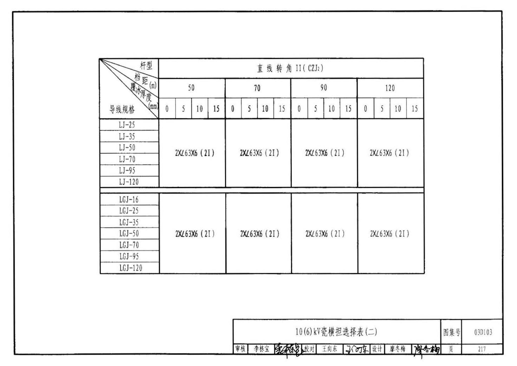 03D103--10kV及以下架空线路安装