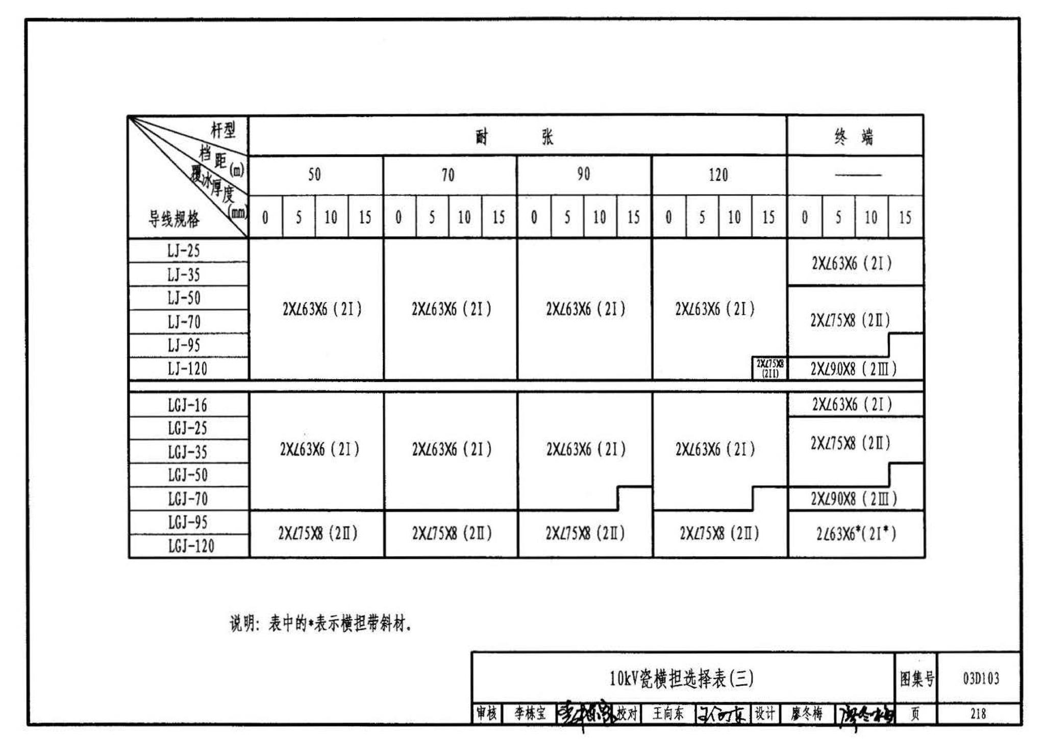 03D103--10kV及以下架空线路安装