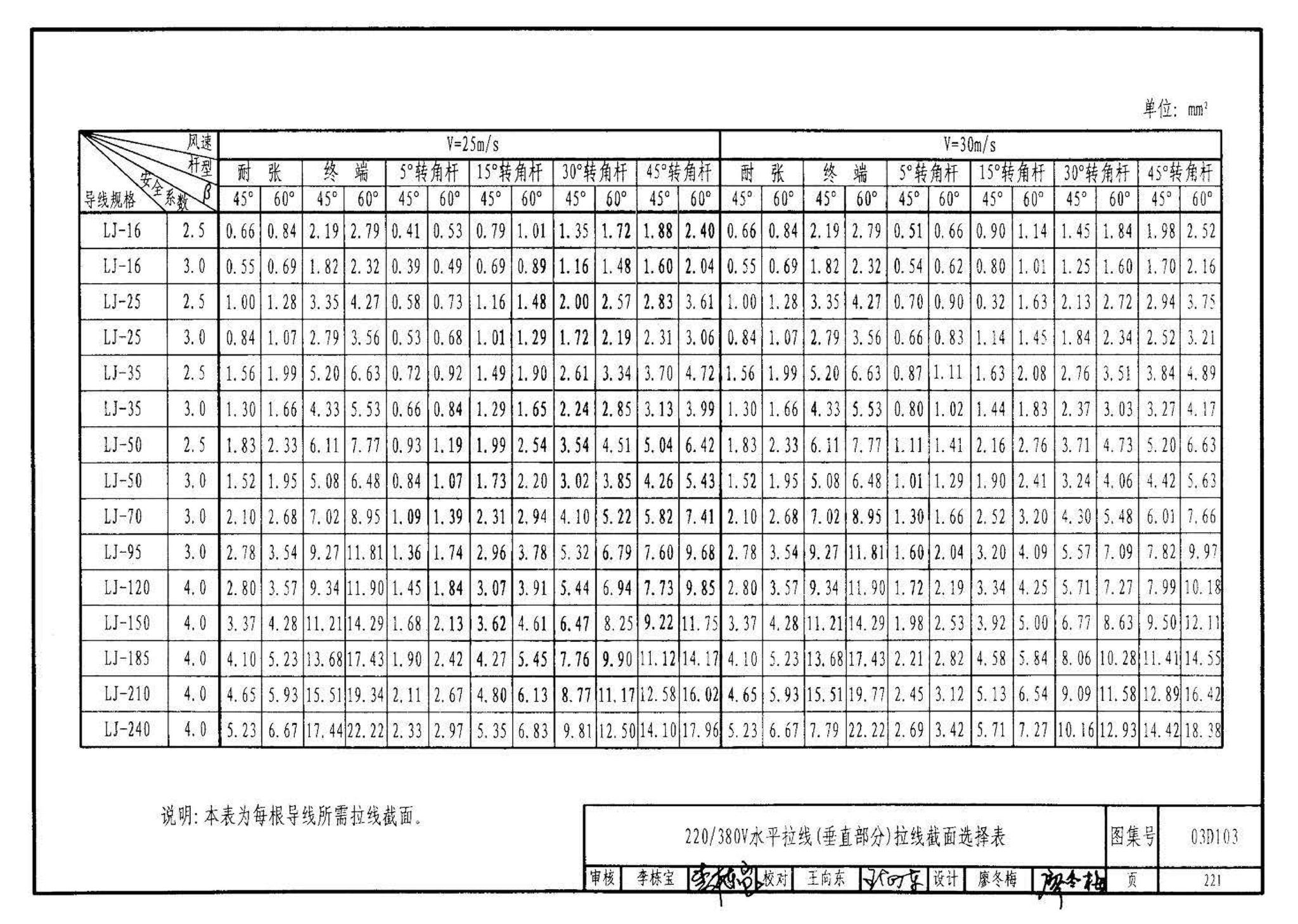 03D103--10kV及以下架空线路安装