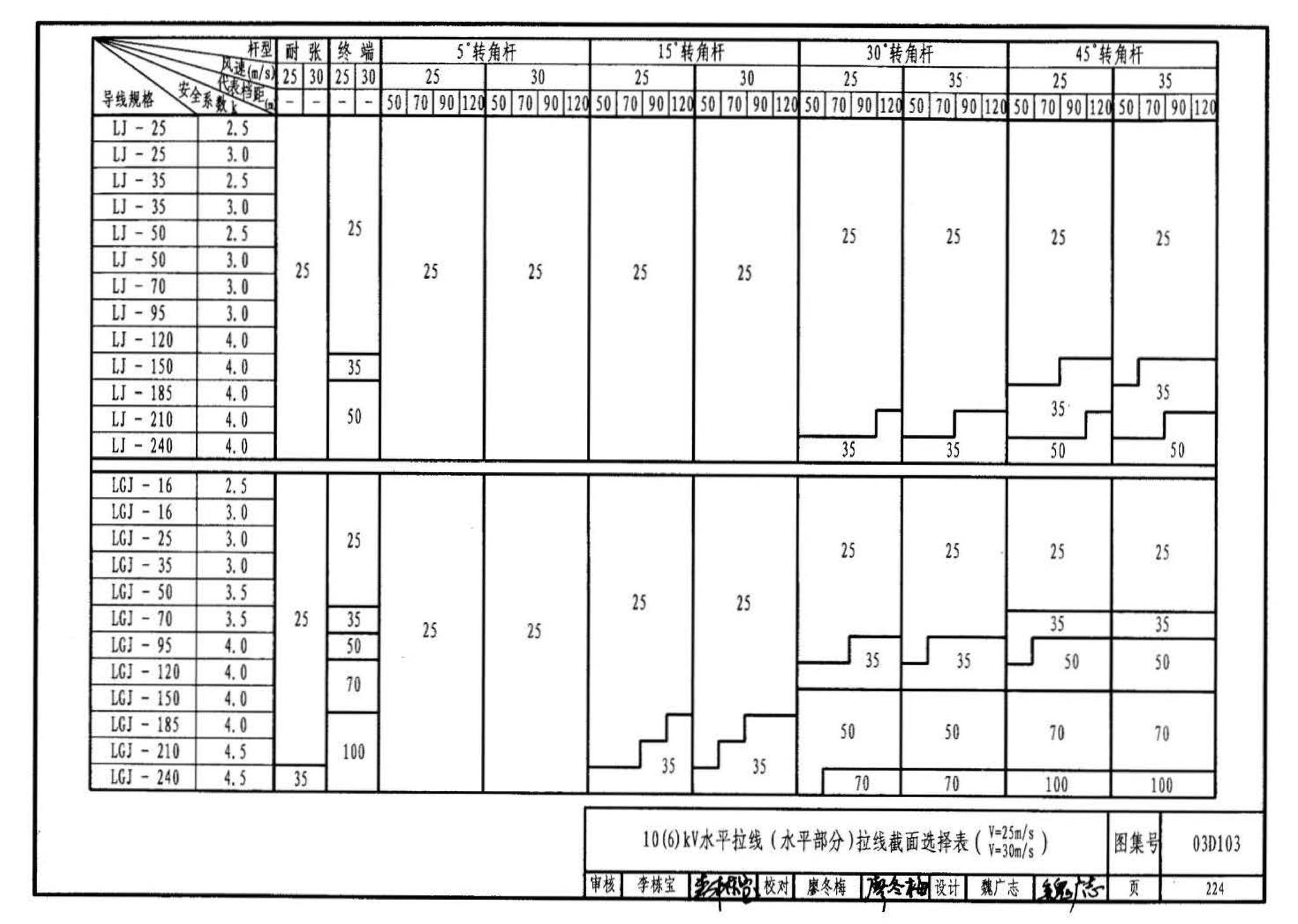 03D103--10kV及以下架空线路安装