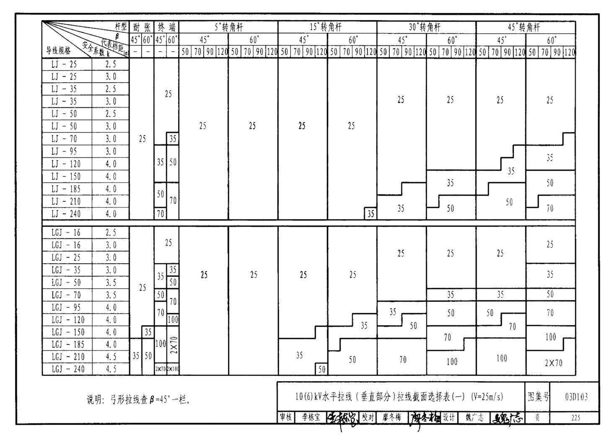 03D103--10kV及以下架空线路安装