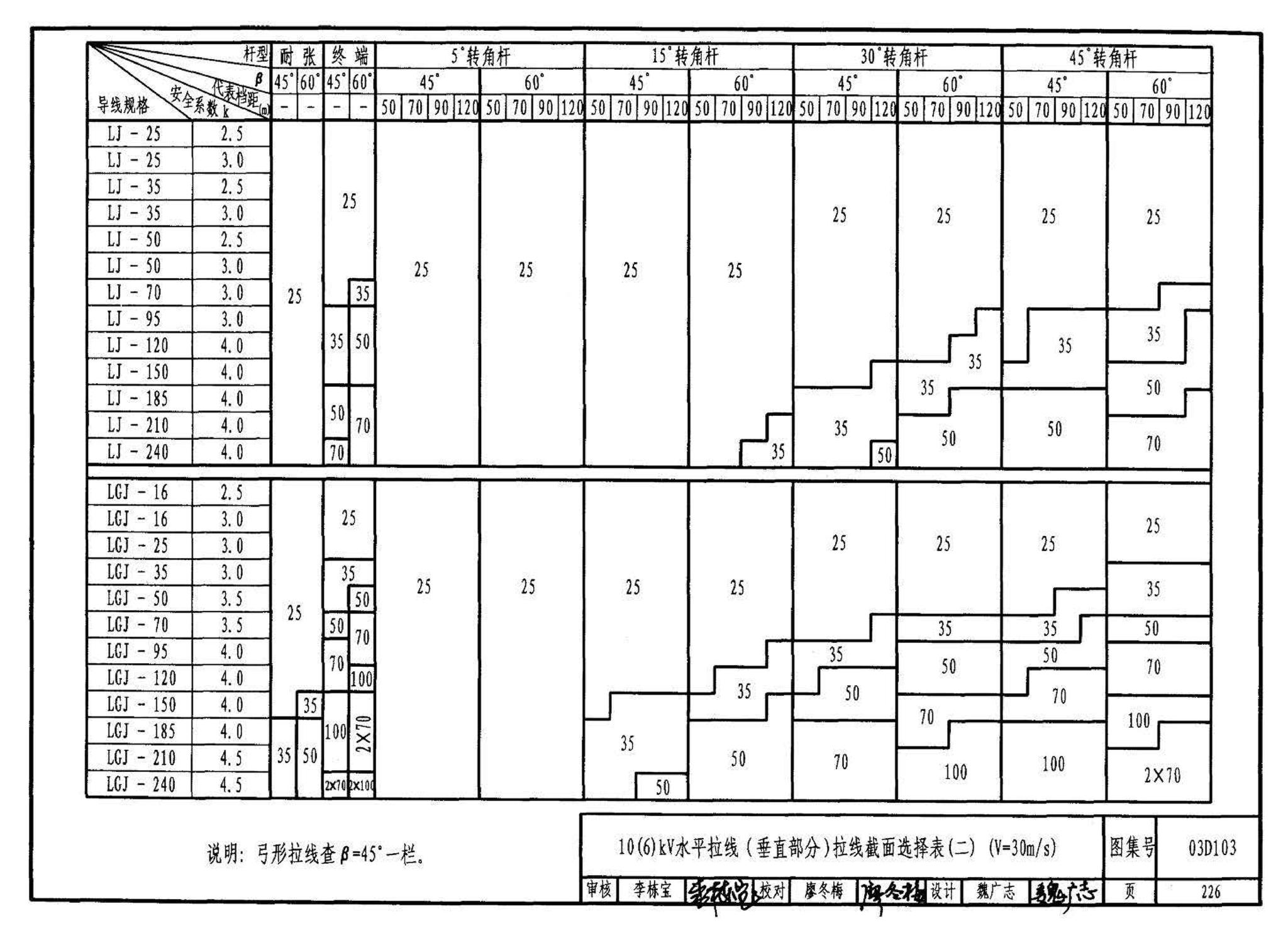 03D103--10kV及以下架空线路安装