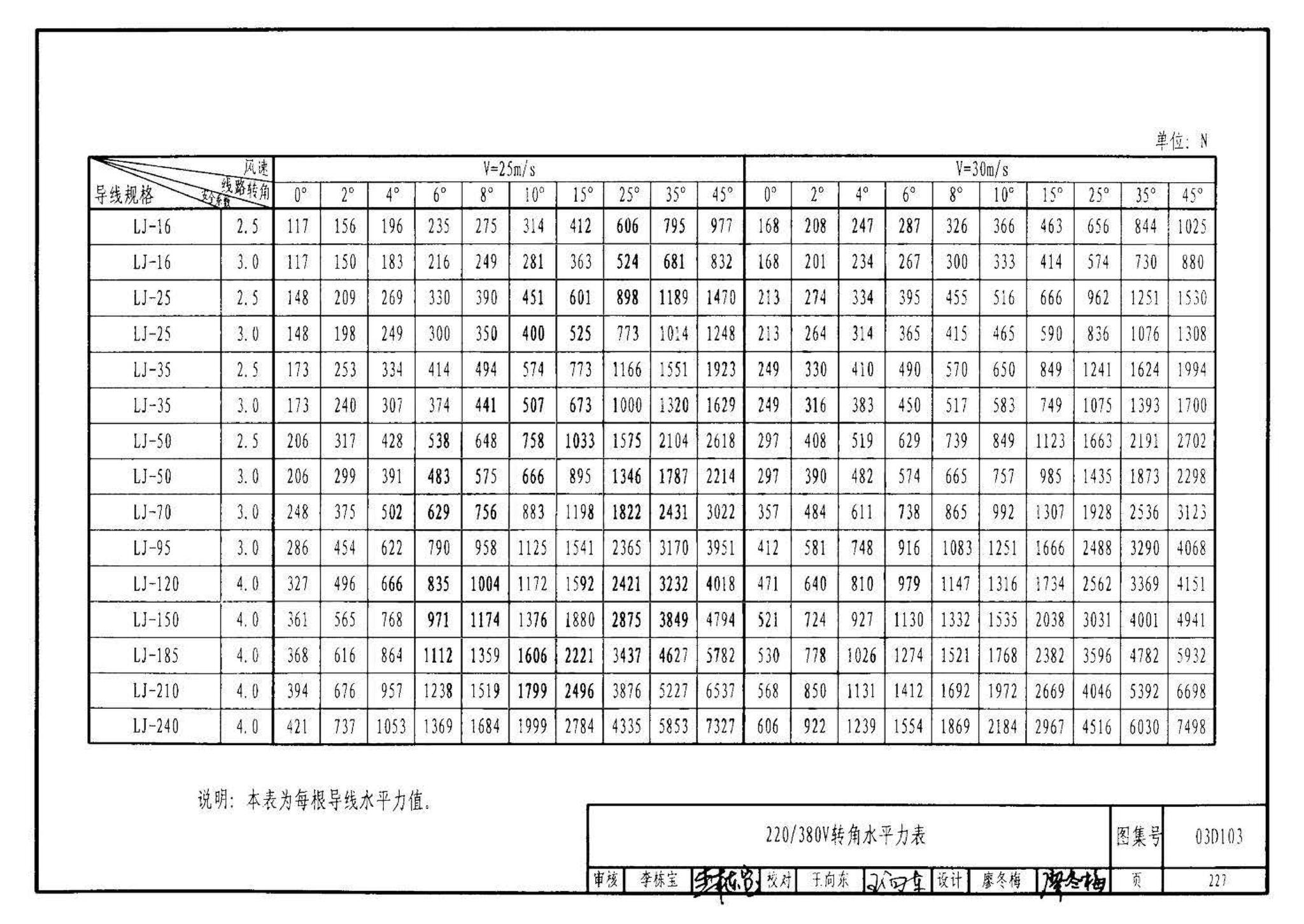 03D103--10kV及以下架空线路安装