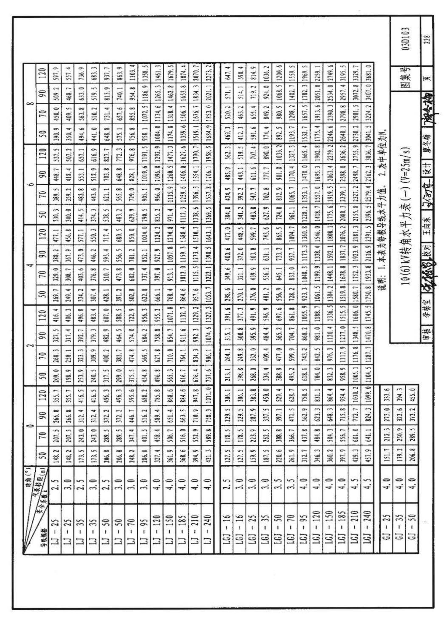 03D103--10kV及以下架空线路安装