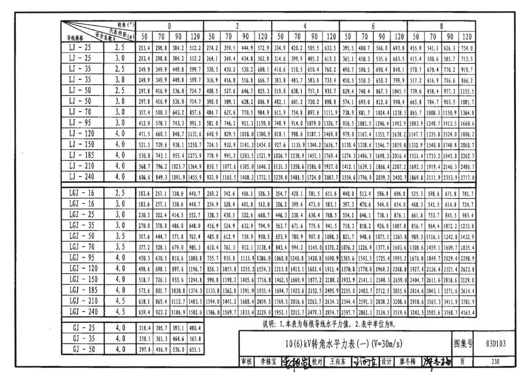 03D103--10kV及以下架空线路安装