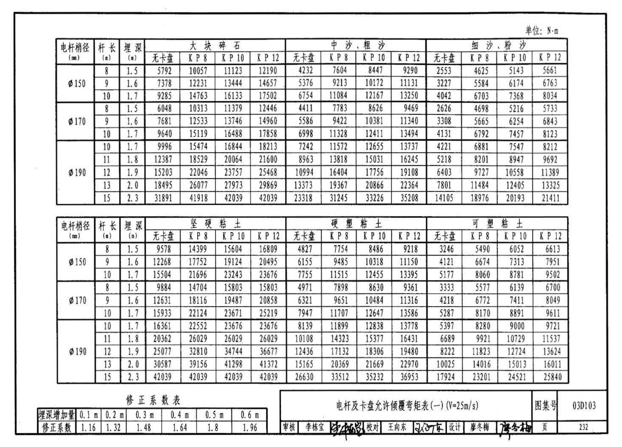 03D103--10kV及以下架空线路安装