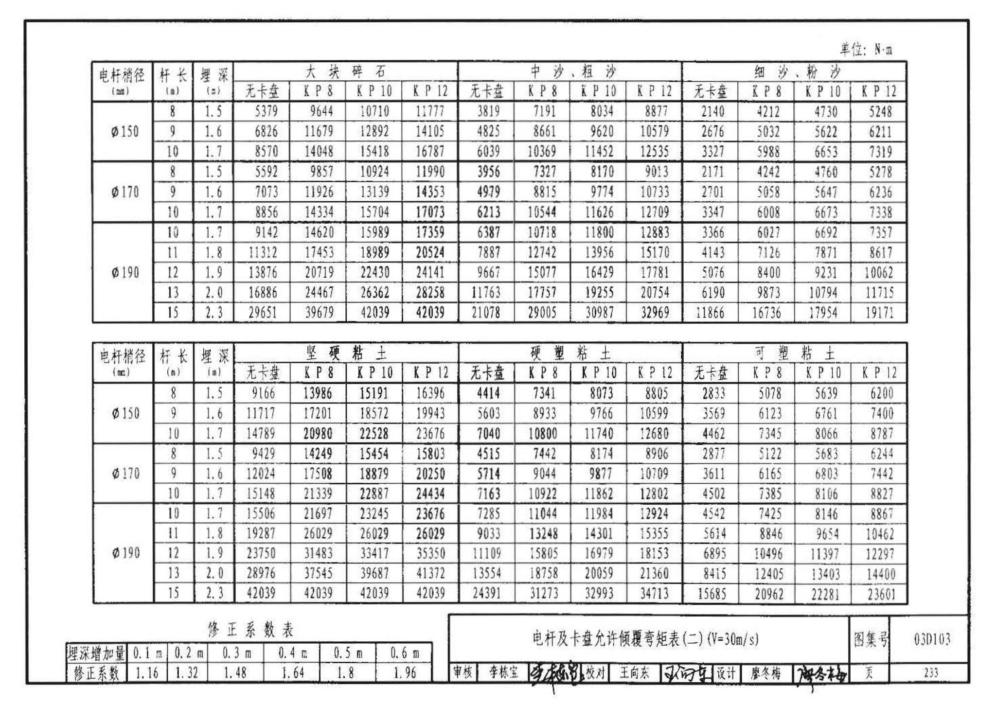 03D103--10kV及以下架空线路安装