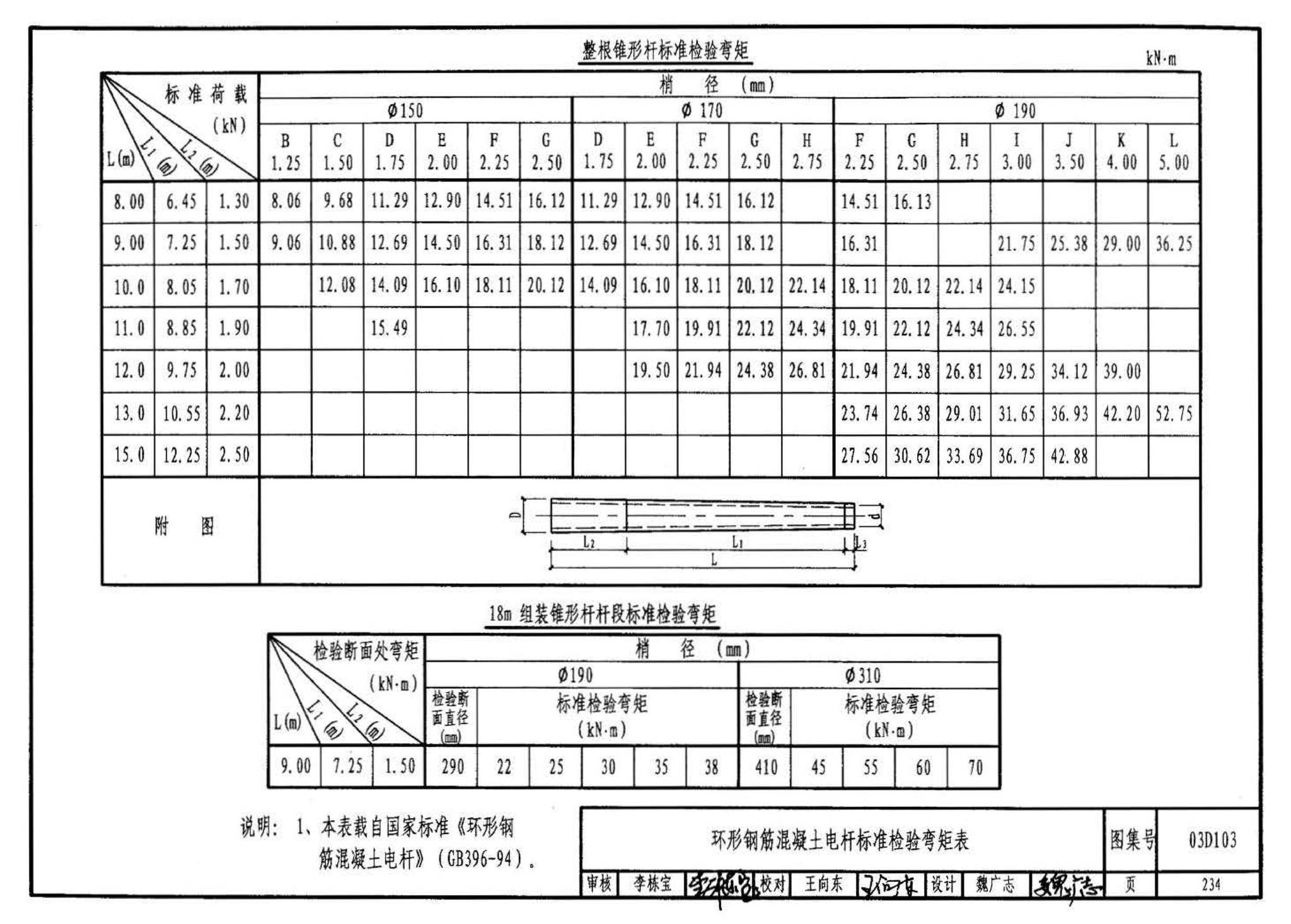 03D103--10kV及以下架空线路安装