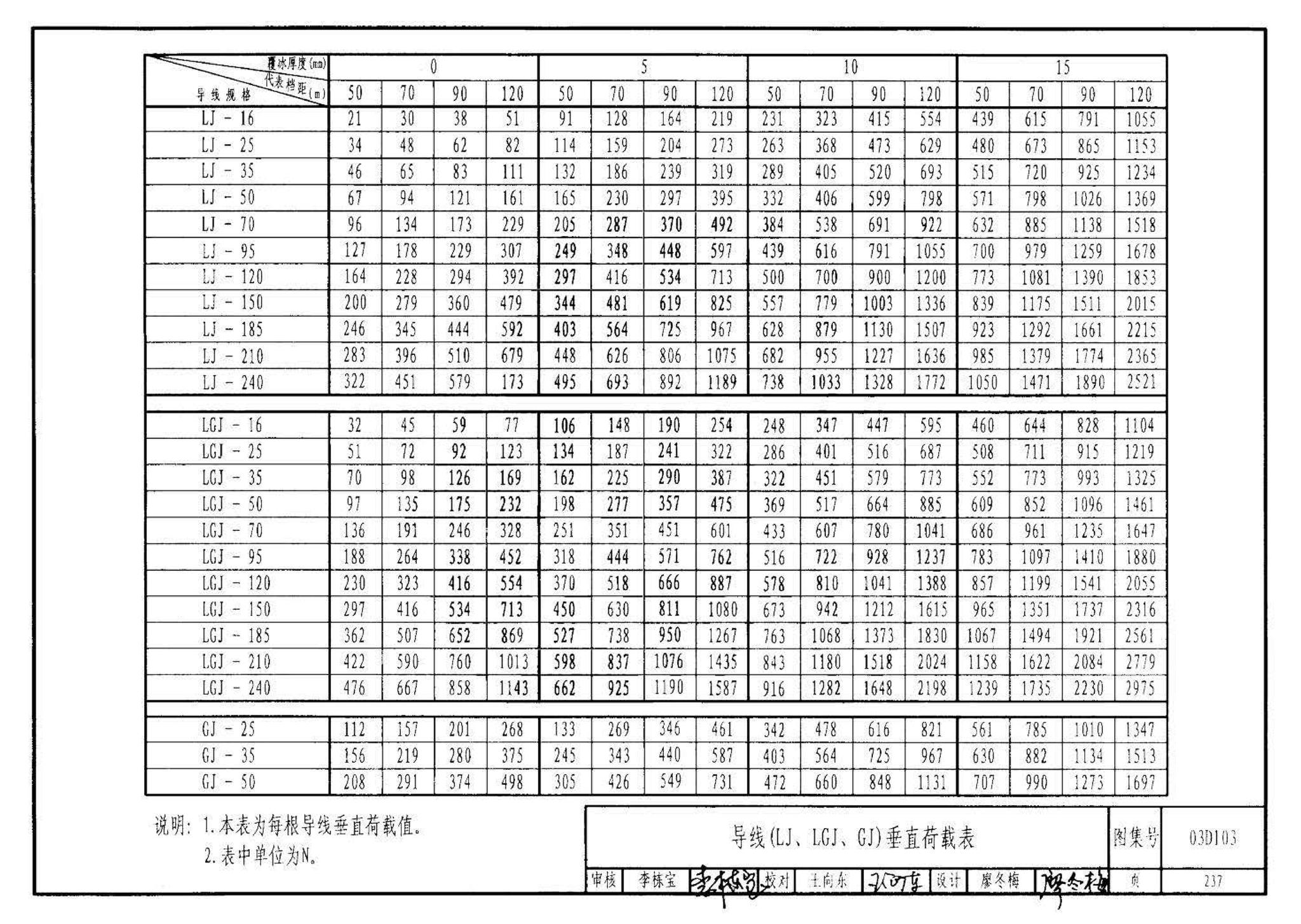 03D103--10kV及以下架空线路安装