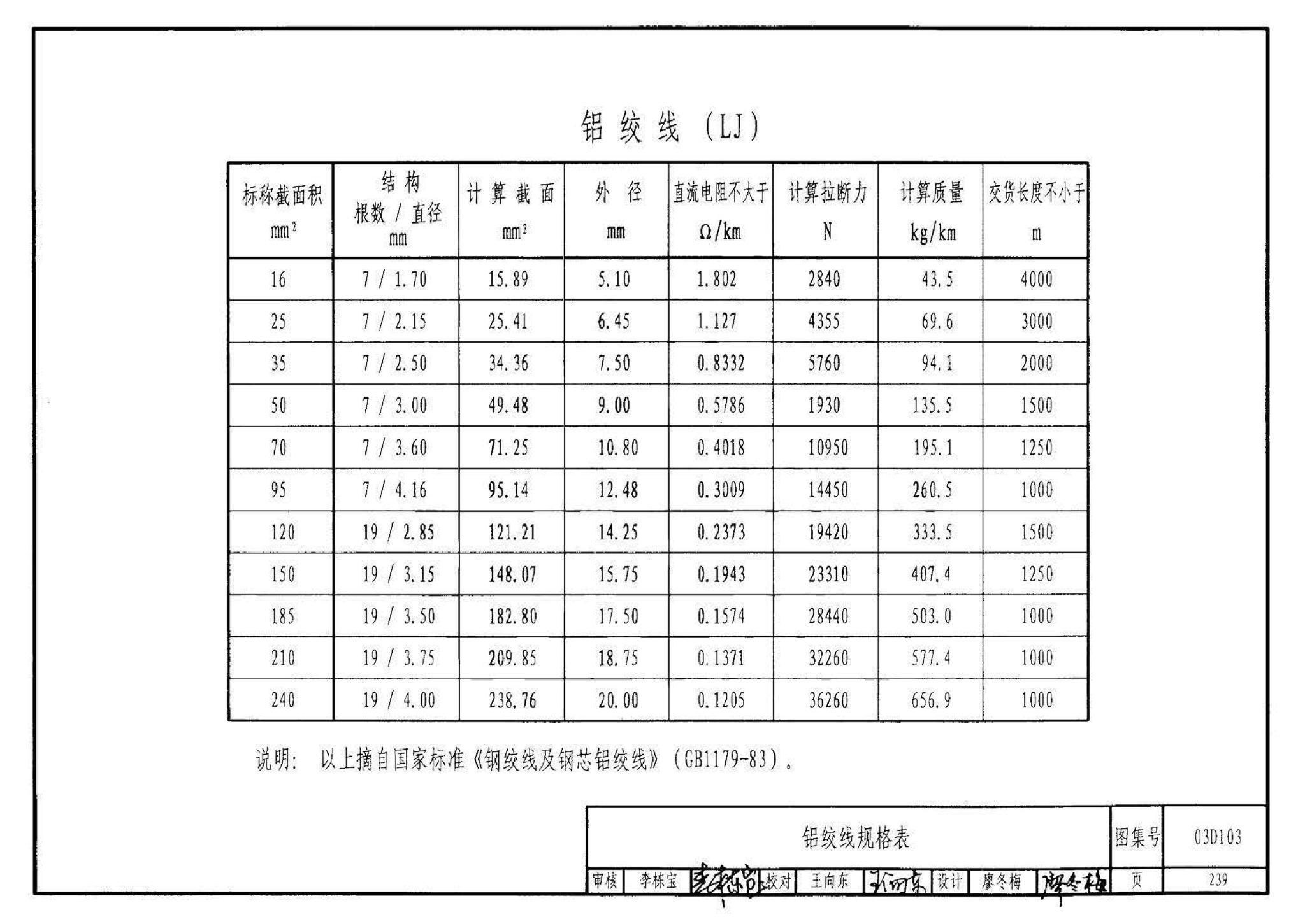 03D103--10kV及以下架空线路安装