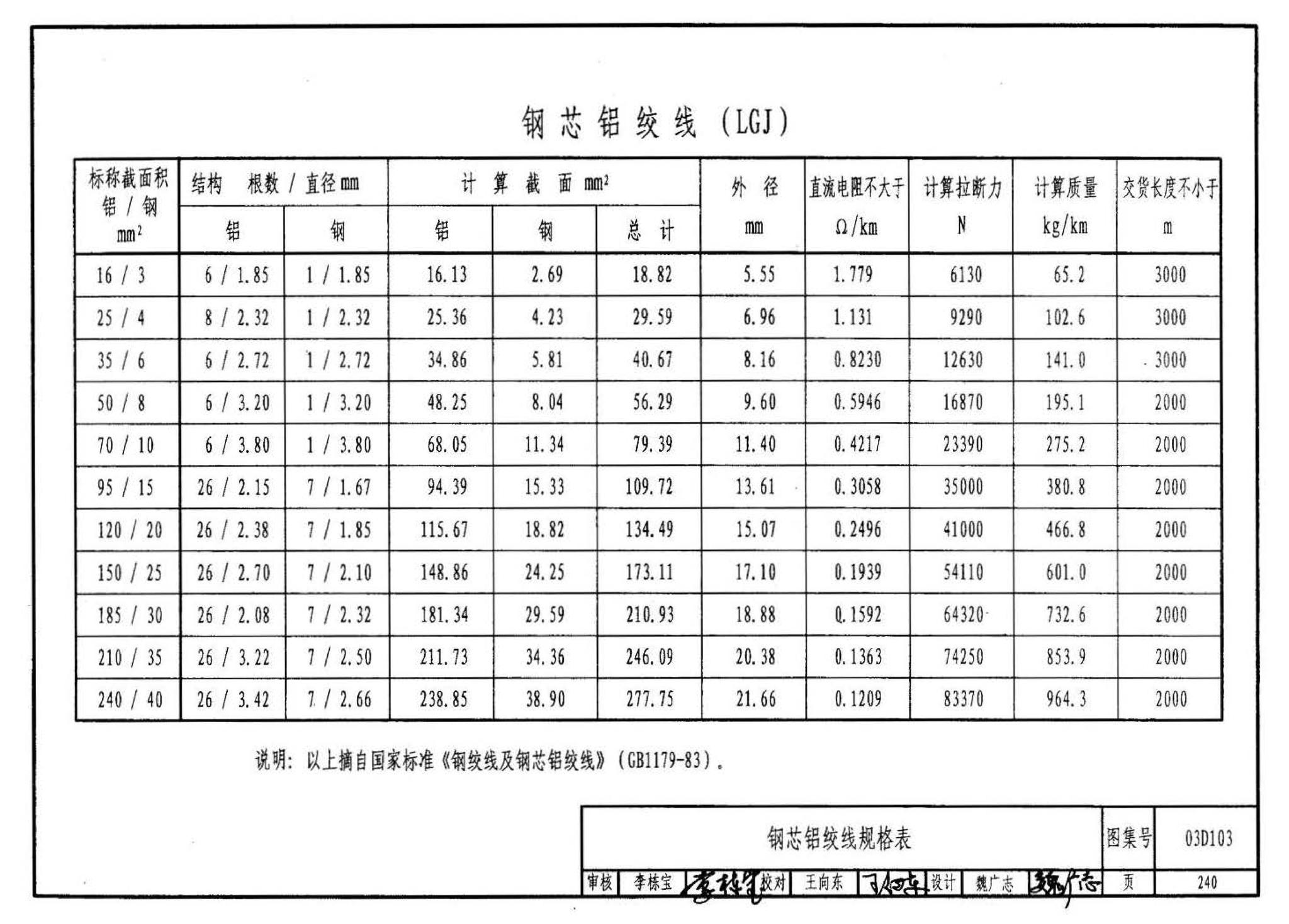 03D103--10kV及以下架空线路安装