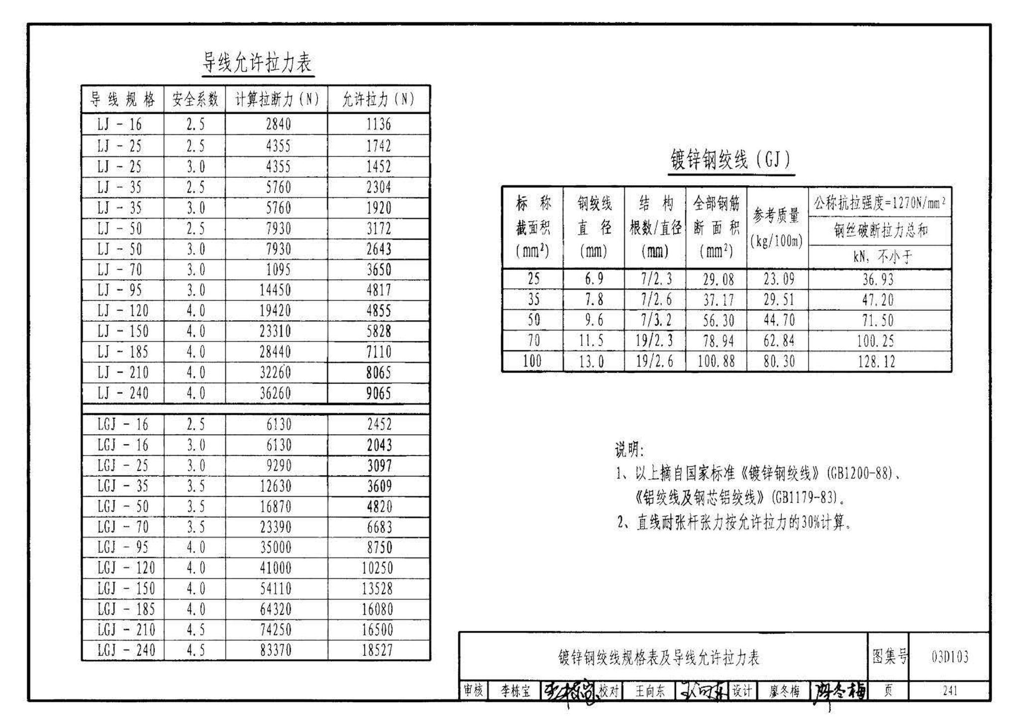 03D103--10kV及以下架空线路安装