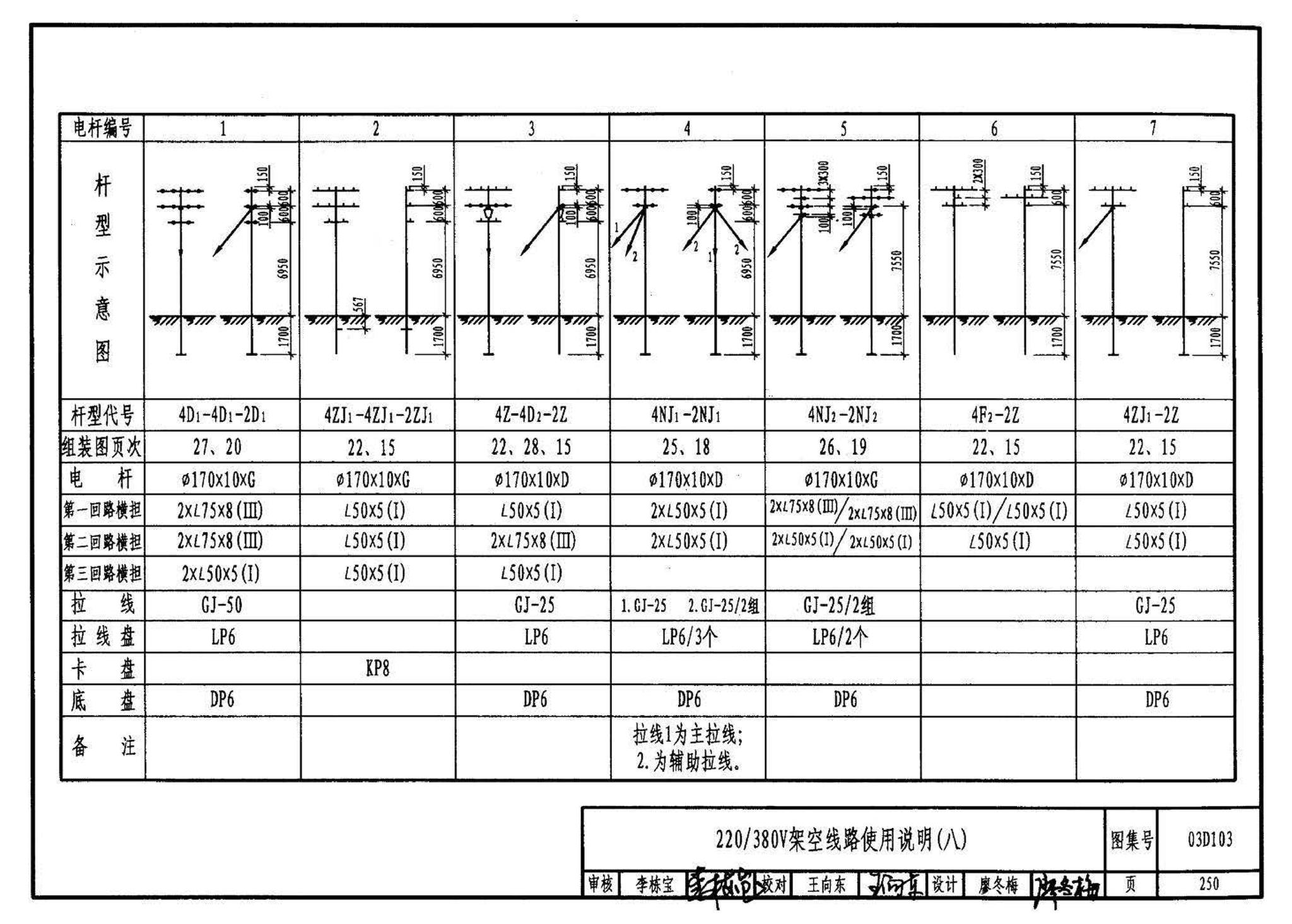 03D103--10kV及以下架空线路安装