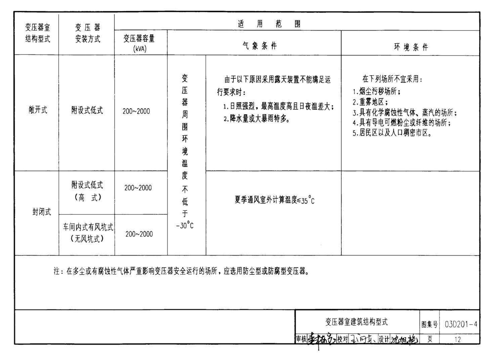 03D201-4--10/0.4kV变压器室布置及变配电所常用设备构件安装