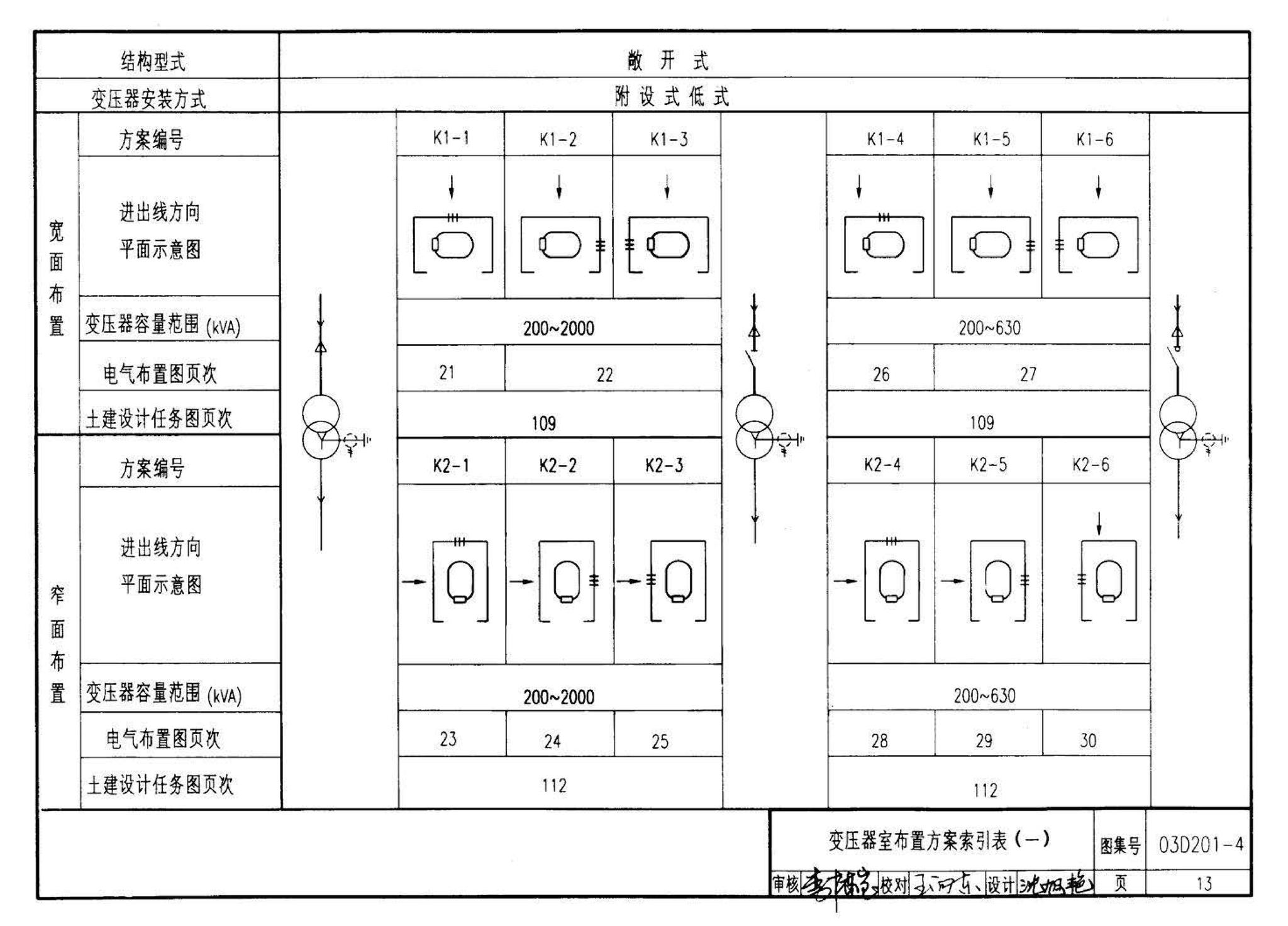 03D201-4--10/0.4kV变压器室布置及变配电所常用设备构件安装