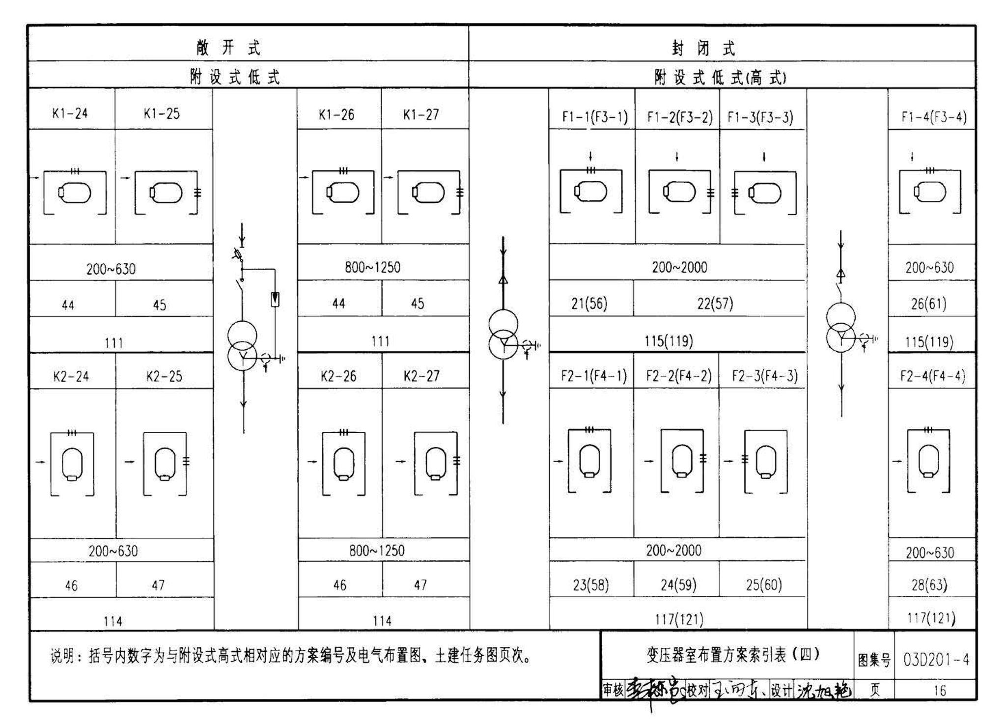 03D201-4--10/0.4kV变压器室布置及变配电所常用设备构件安装