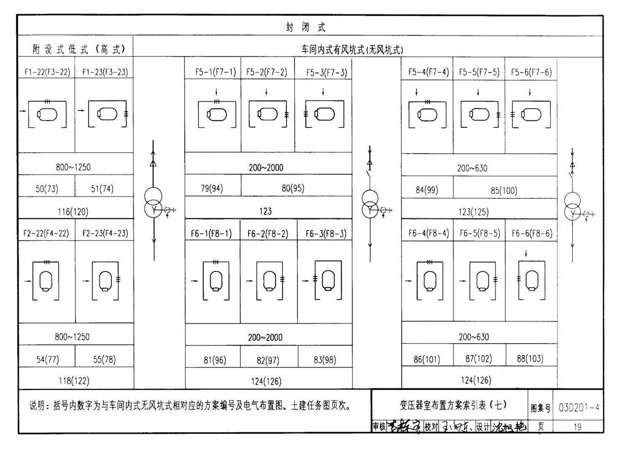 03D201-4--10/0.4kV变压器室布置及变配电所常用设备构件安装