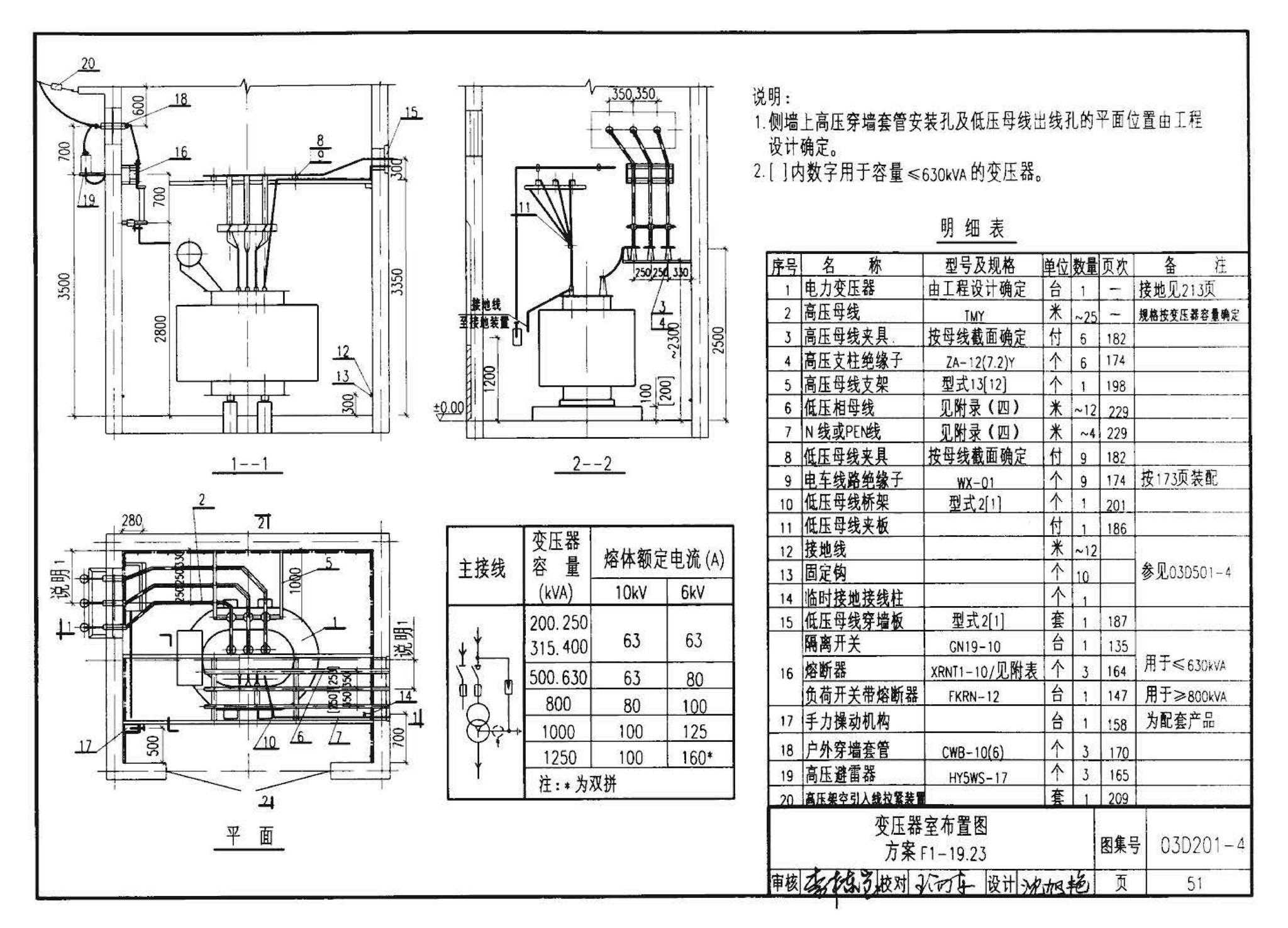 03D201-4--10/0.4kV变压器室布置及变配电所常用设备构件安装