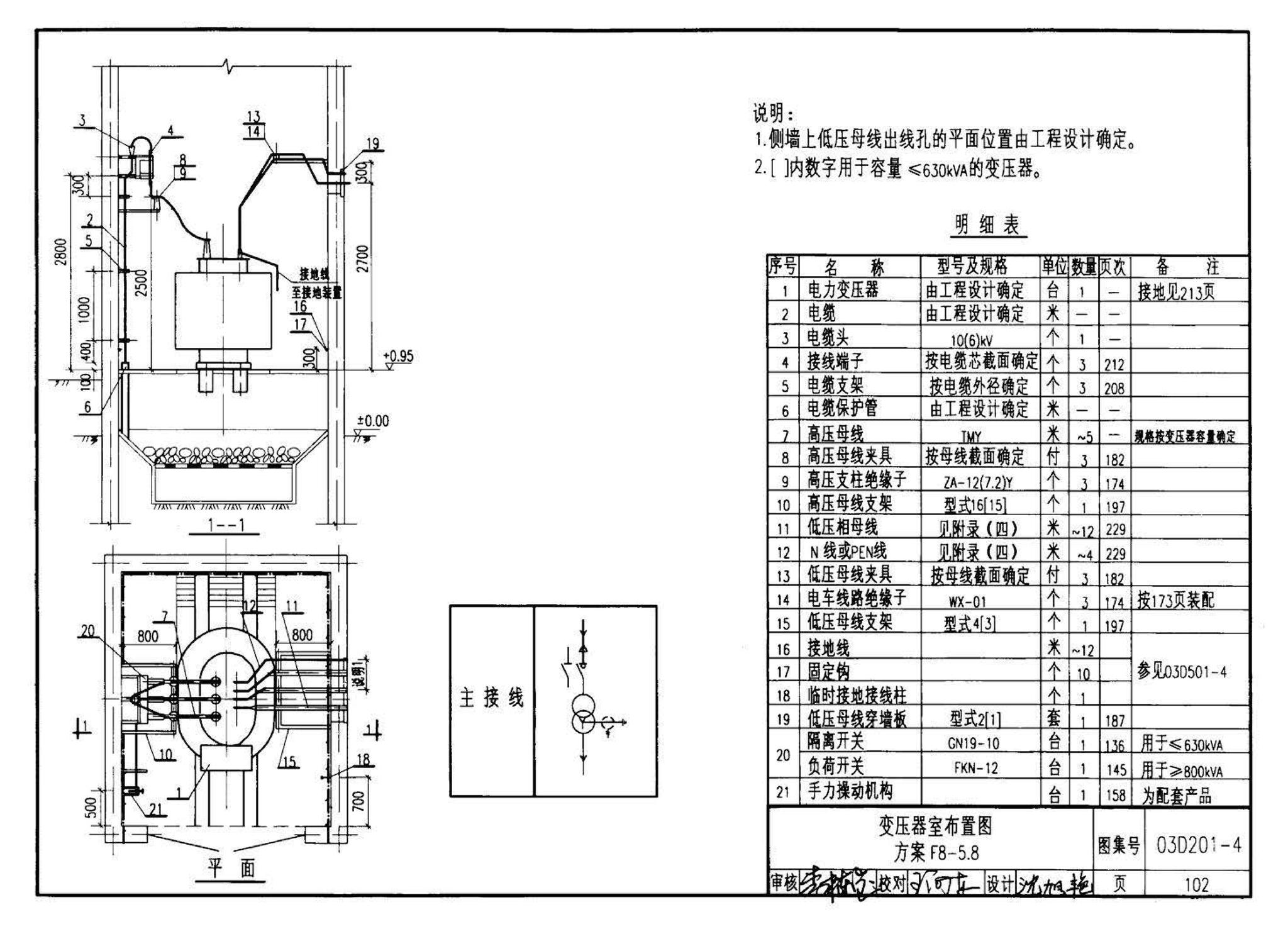 03D201-4--10/0.4kV变压器室布置及变配电所常用设备构件安装