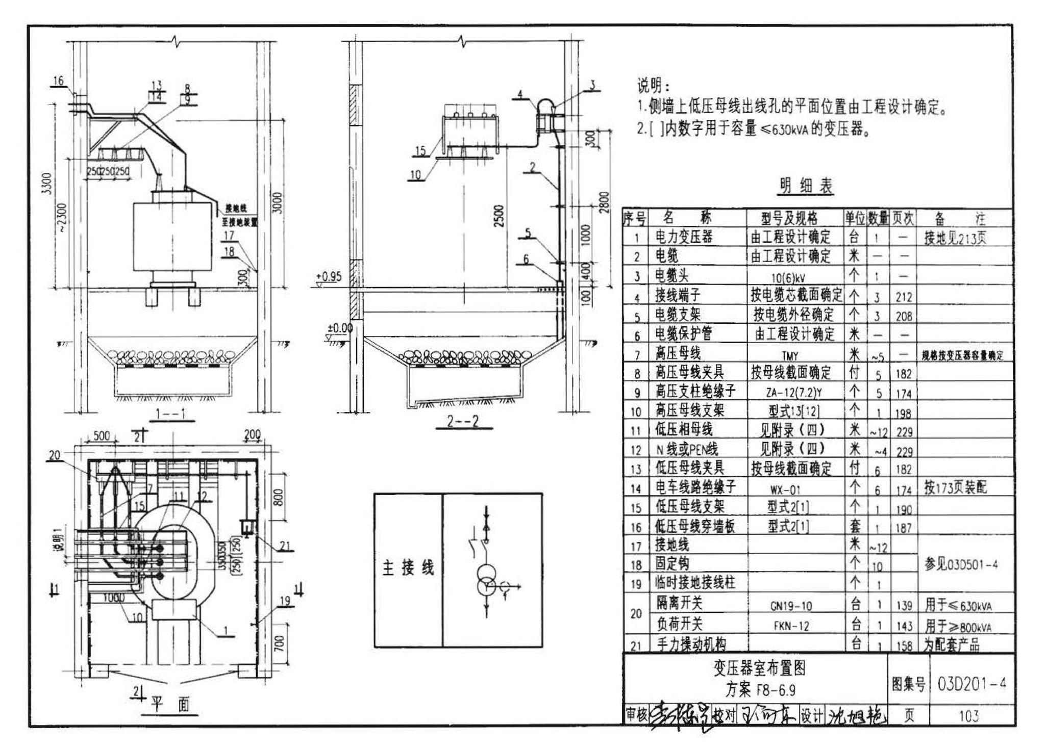 03D201-4--10/0.4kV变压器室布置及变配电所常用设备构件安装