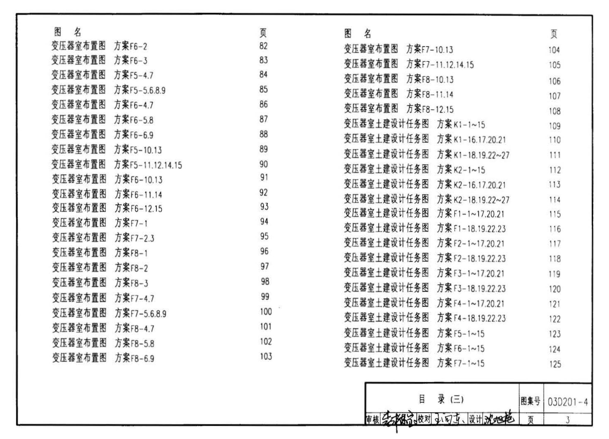 03D201-4--10/0.4kV变压器室布置及变配电所常用设备构件安装