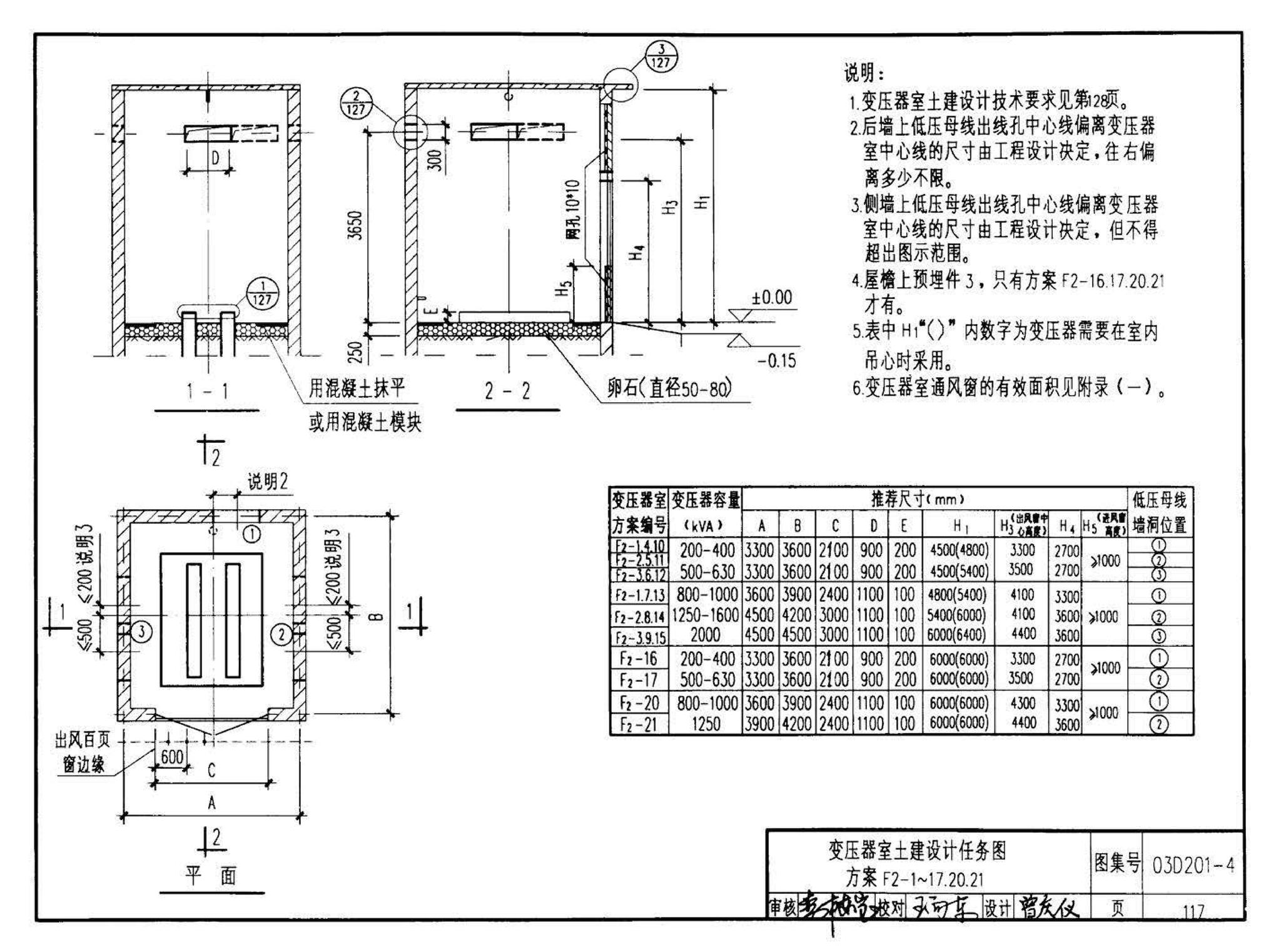 03D201-4--10/0.4kV变压器室布置及变配电所常用设备构件安装