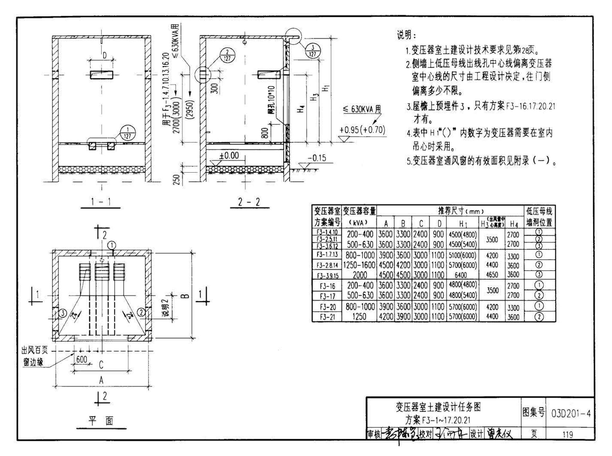 03D201-4--10/0.4kV变压器室布置及变配电所常用设备构件安装