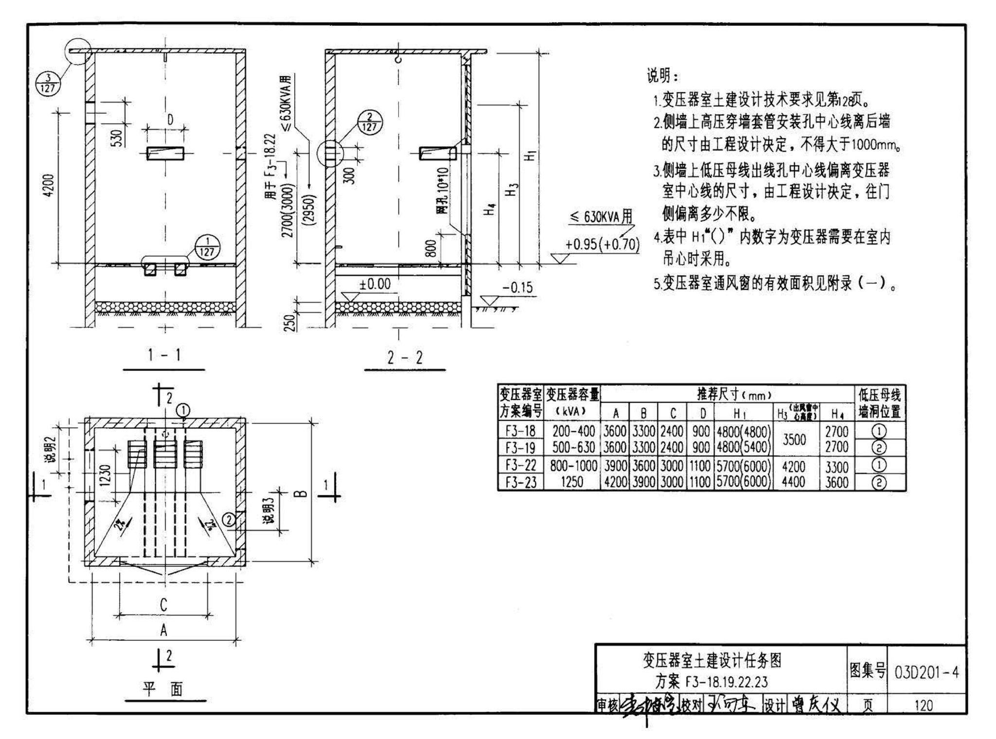 03D201-4--10/0.4kV变压器室布置及变配电所常用设备构件安装