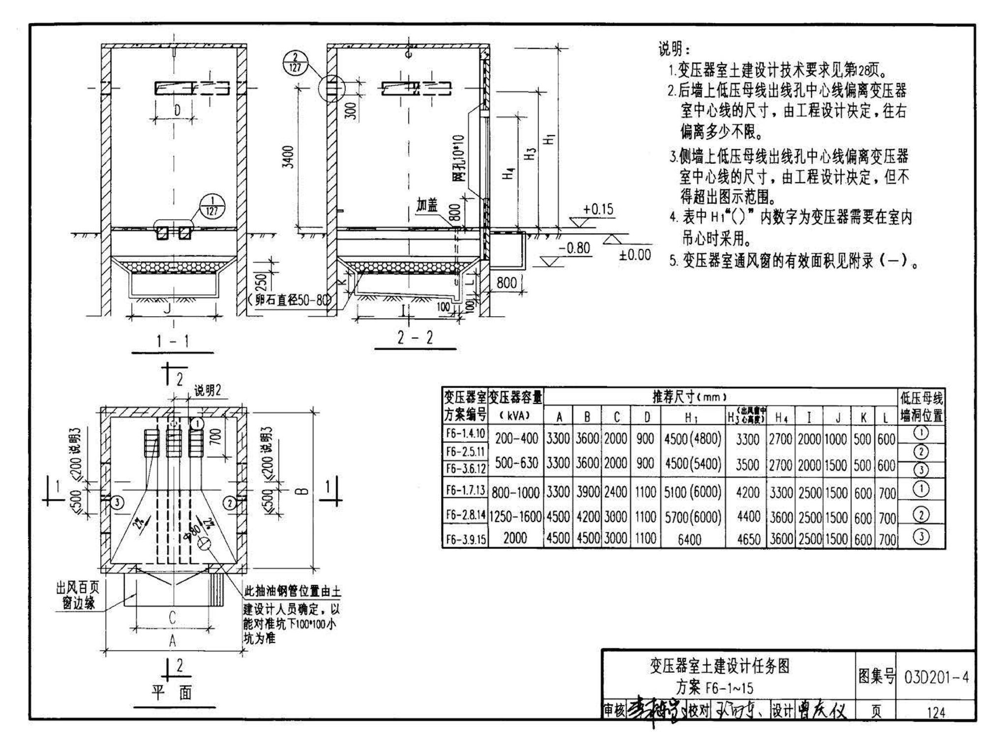 03D201-4--10/0.4kV变压器室布置及变配电所常用设备构件安装