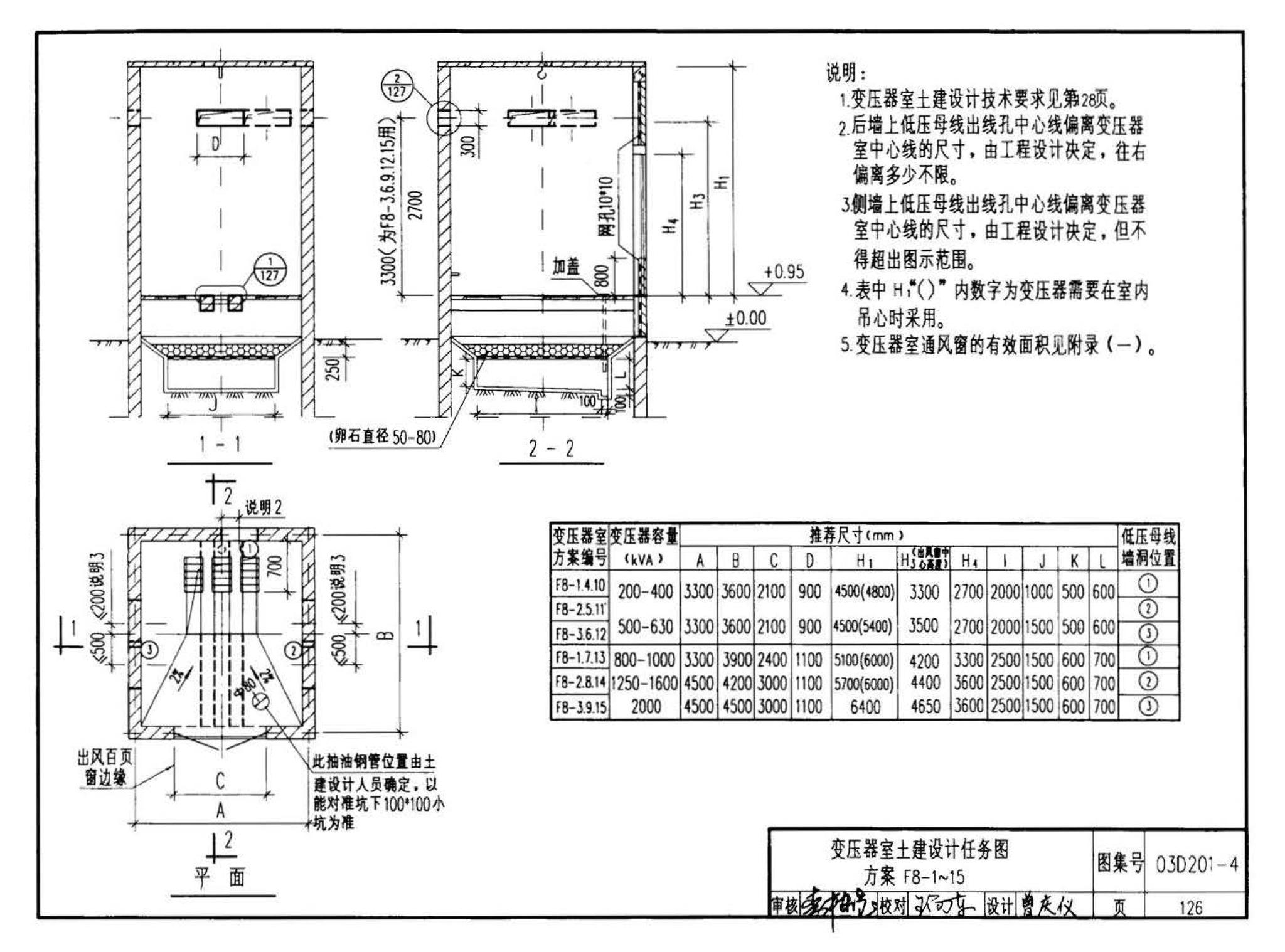 03D201-4--10/0.4kV变压器室布置及变配电所常用设备构件安装