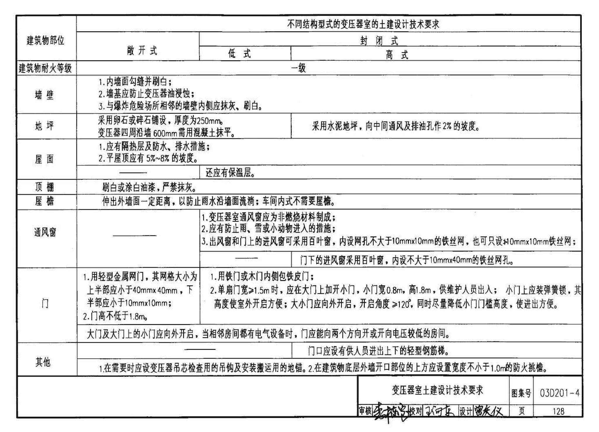 03D201-4--10/0.4kV变压器室布置及变配电所常用设备构件安装