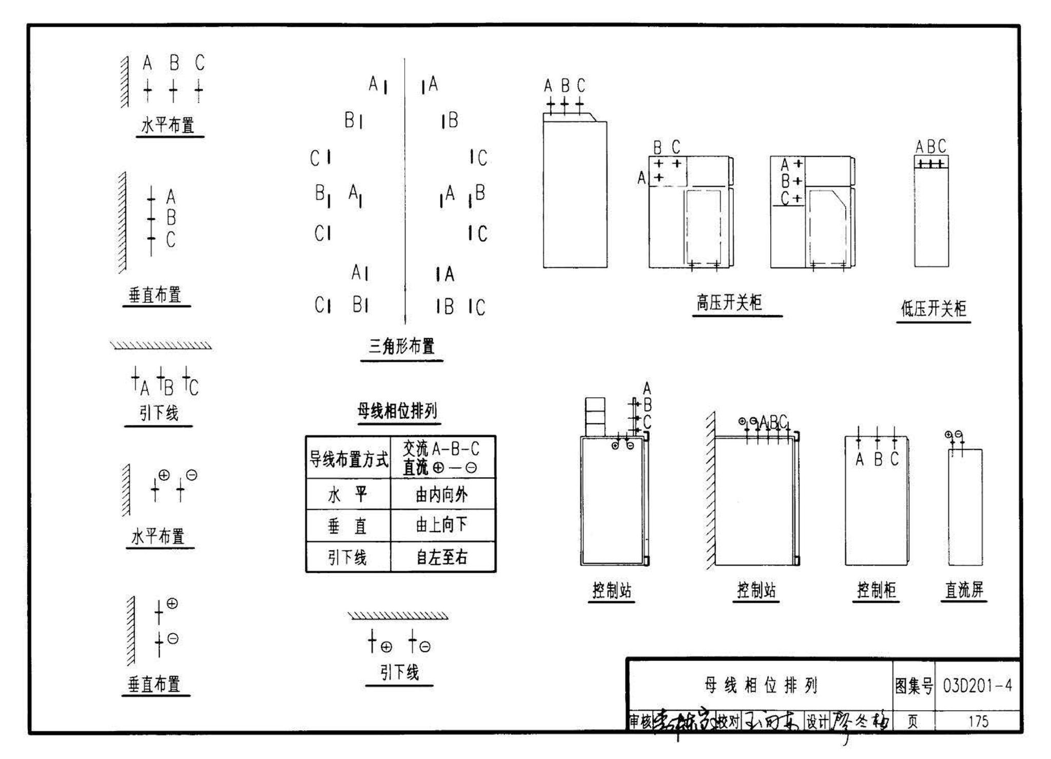 03D201-4--10/0.4kV变压器室布置及变配电所常用设备构件安装