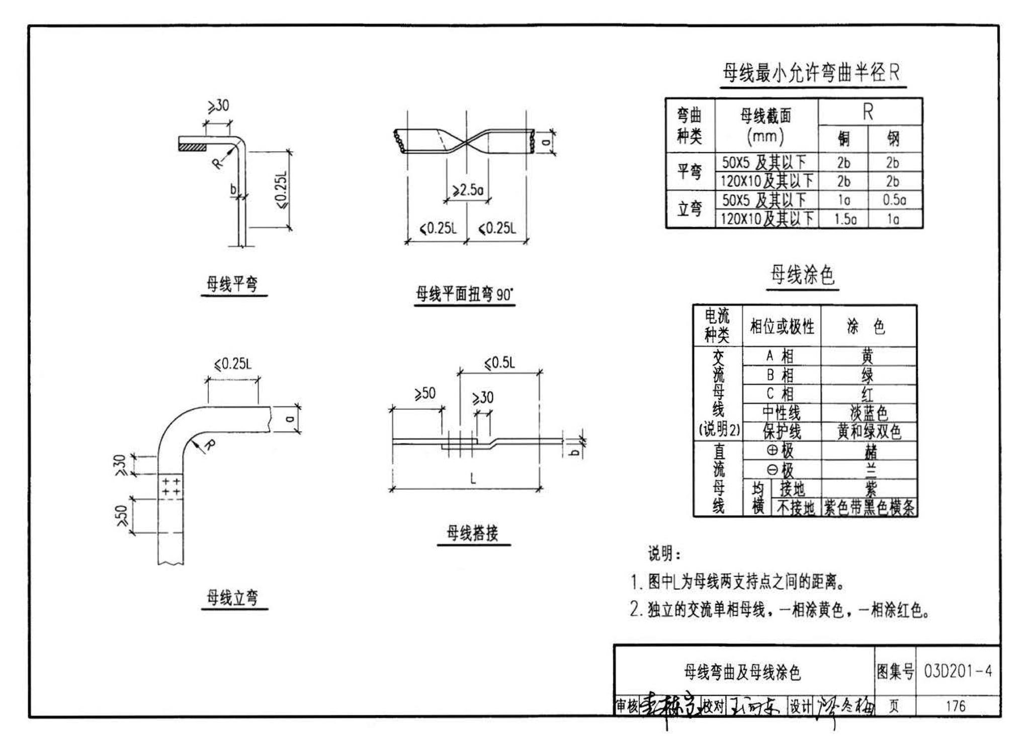 03D201-4--10/0.4kV变压器室布置及变配电所常用设备构件安装