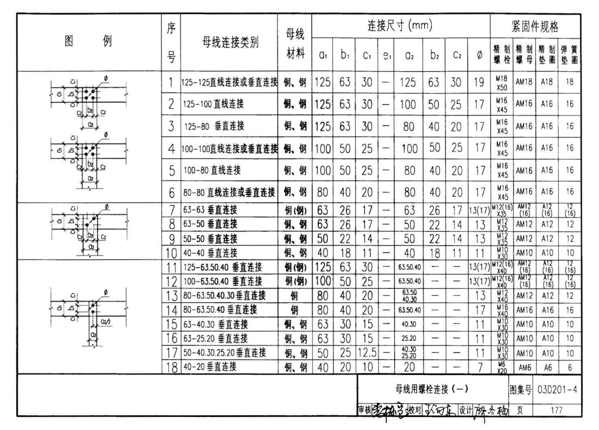 03D201-4--10/0.4kV变压器室布置及变配电所常用设备构件安装