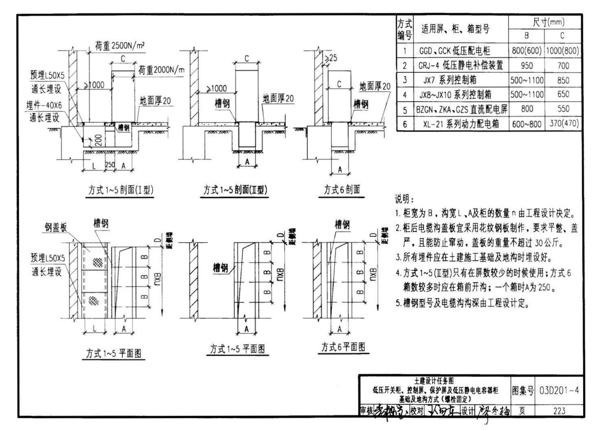 03D201-4--10/0.4kV变压器室布置及变配电所常用设备构件安装