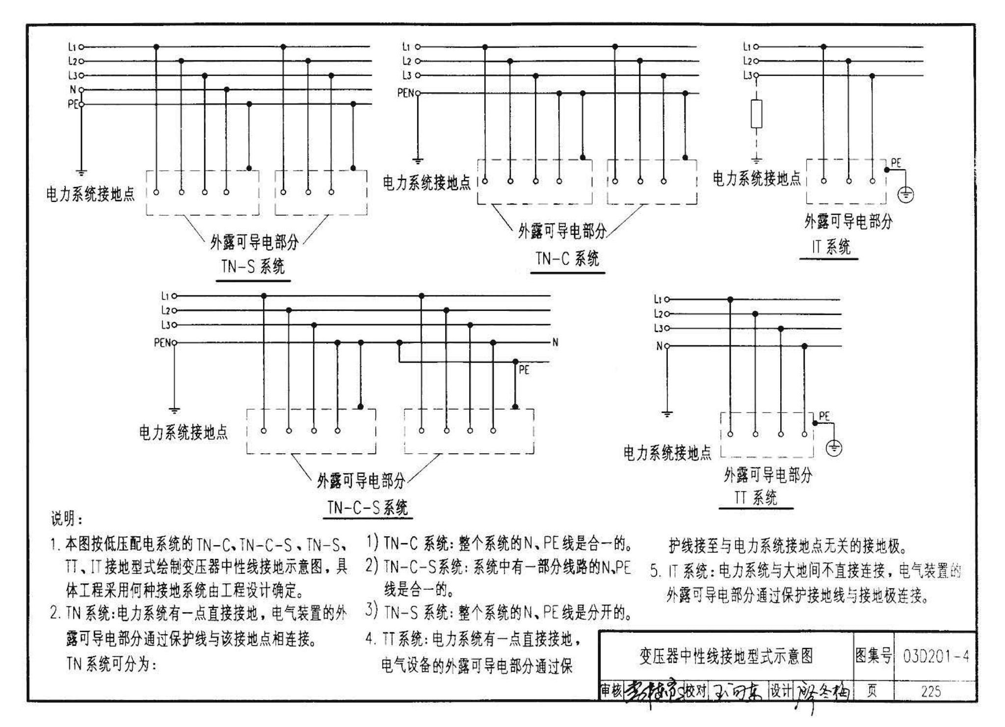 03D201-4--10/0.4kV变压器室布置及变配电所常用设备构件安装