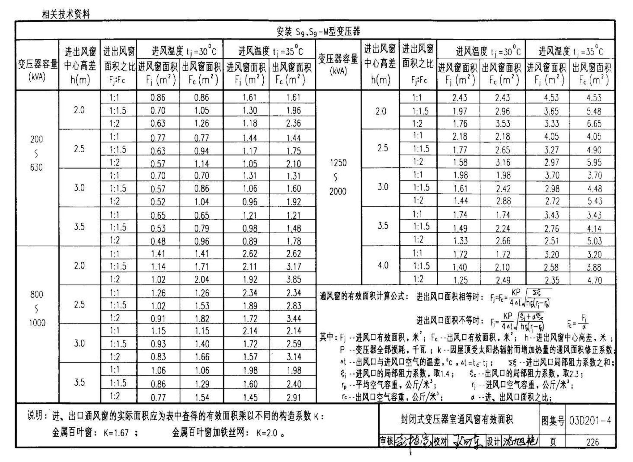 03D201-4--10/0.4kV变压器室布置及变配电所常用设备构件安装