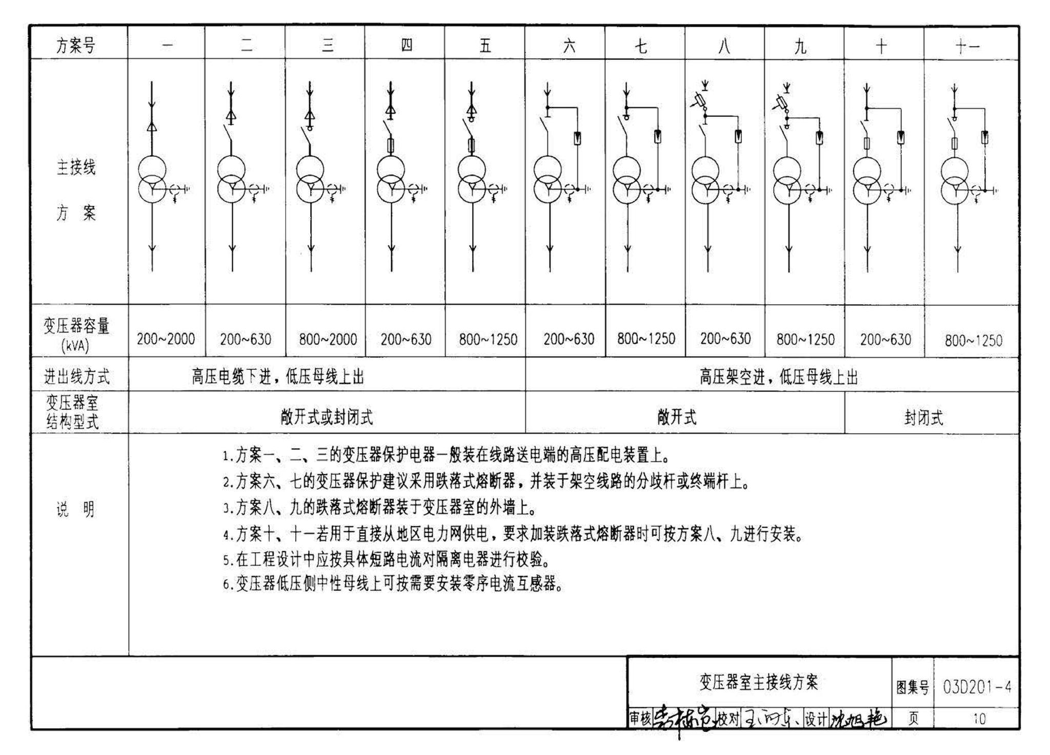 03D201-4--10/0.4kV变压器室布置及变配电所常用设备构件安装