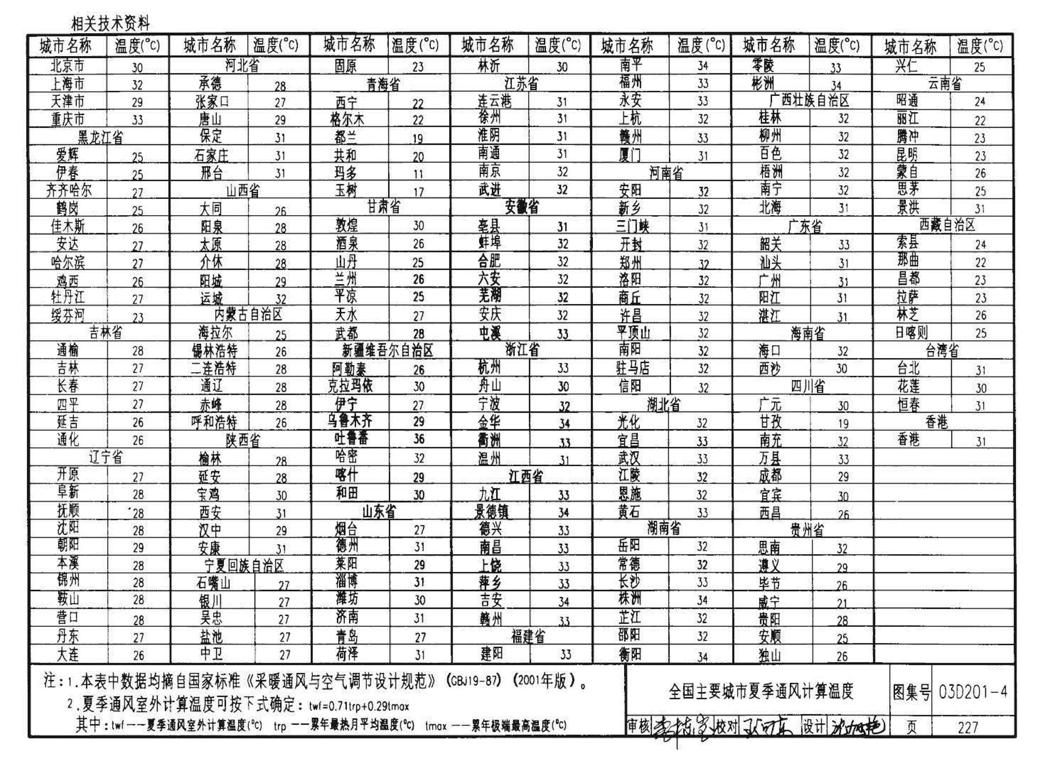 03D201-4--10/0.4kV变压器室布置及变配电所常用设备构件安装