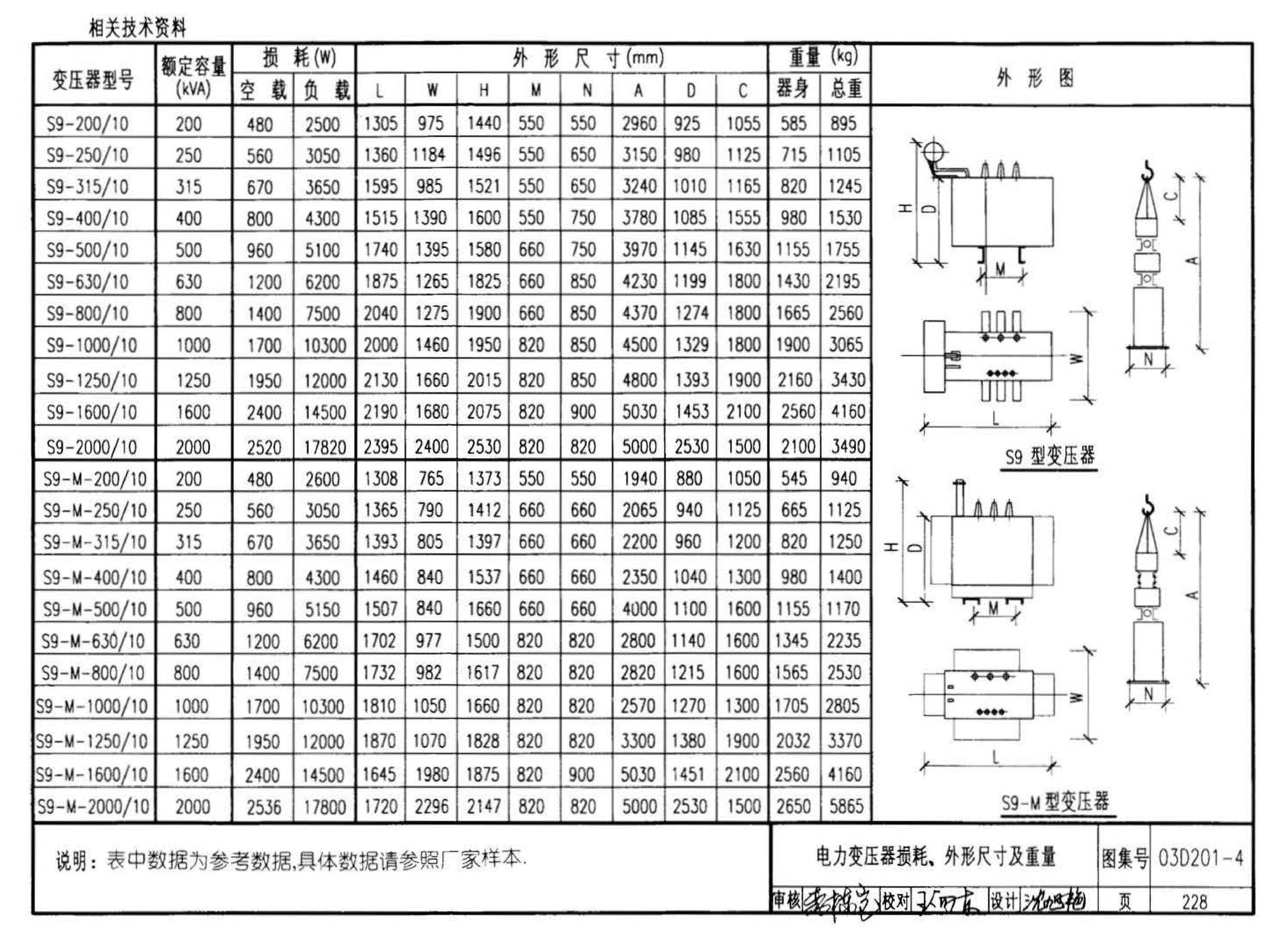 03D201-4--10/0.4kV变压器室布置及变配电所常用设备构件安装