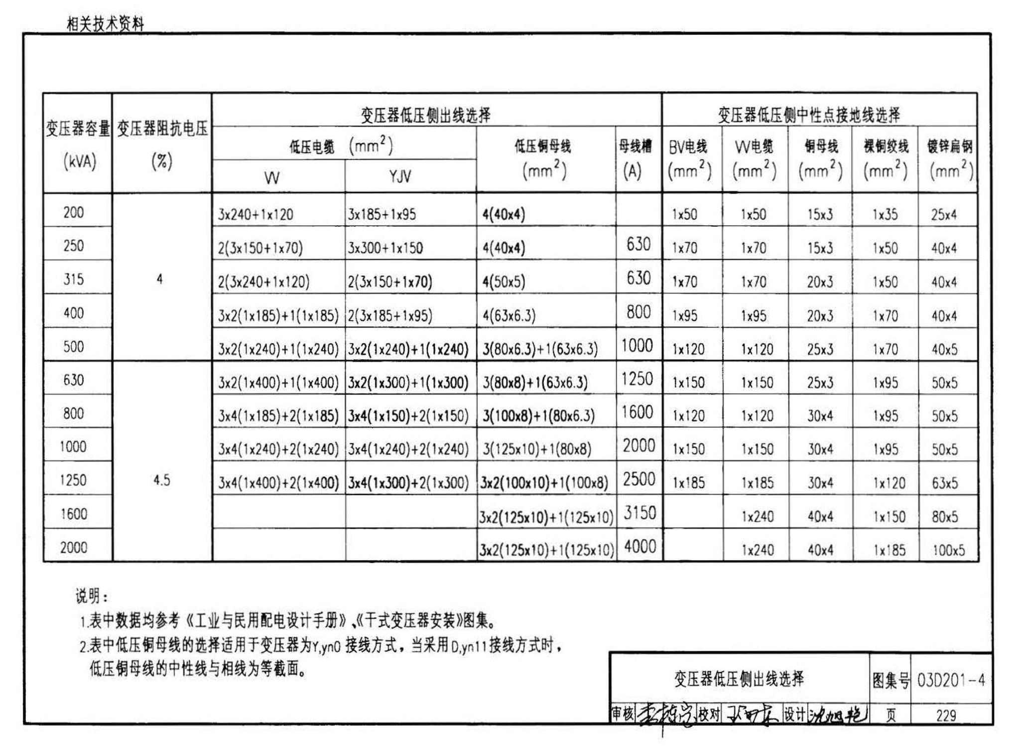 03D201-4--10/0.4kV变压器室布置及变配电所常用设备构件安装