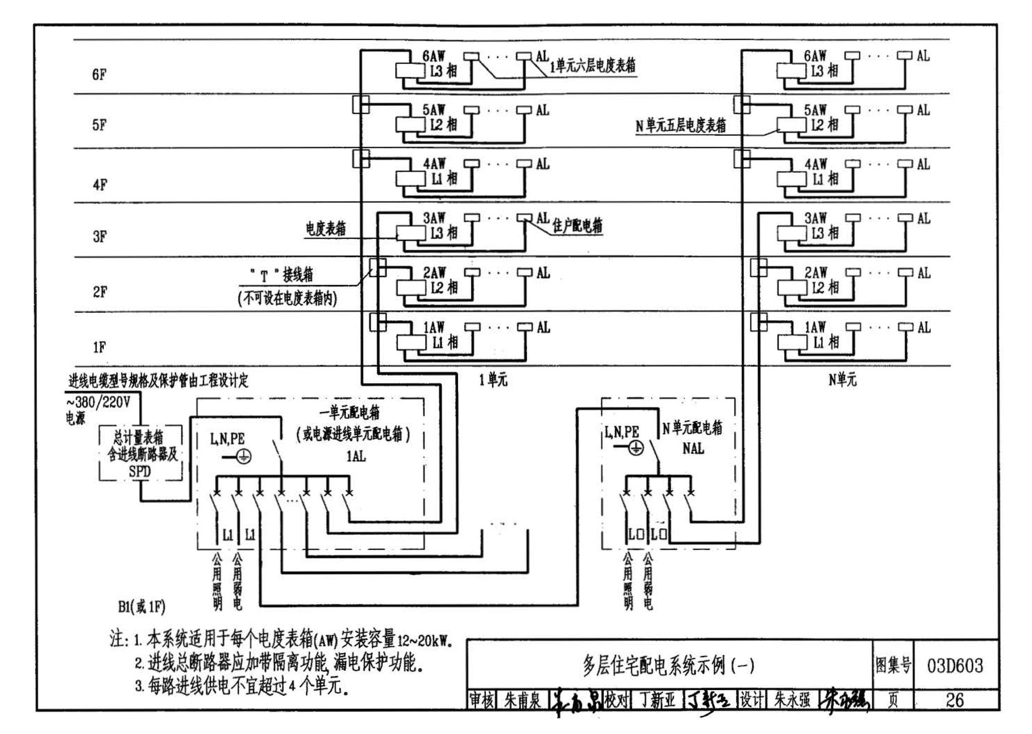 03D603--住宅小区建筑电气设计与施工