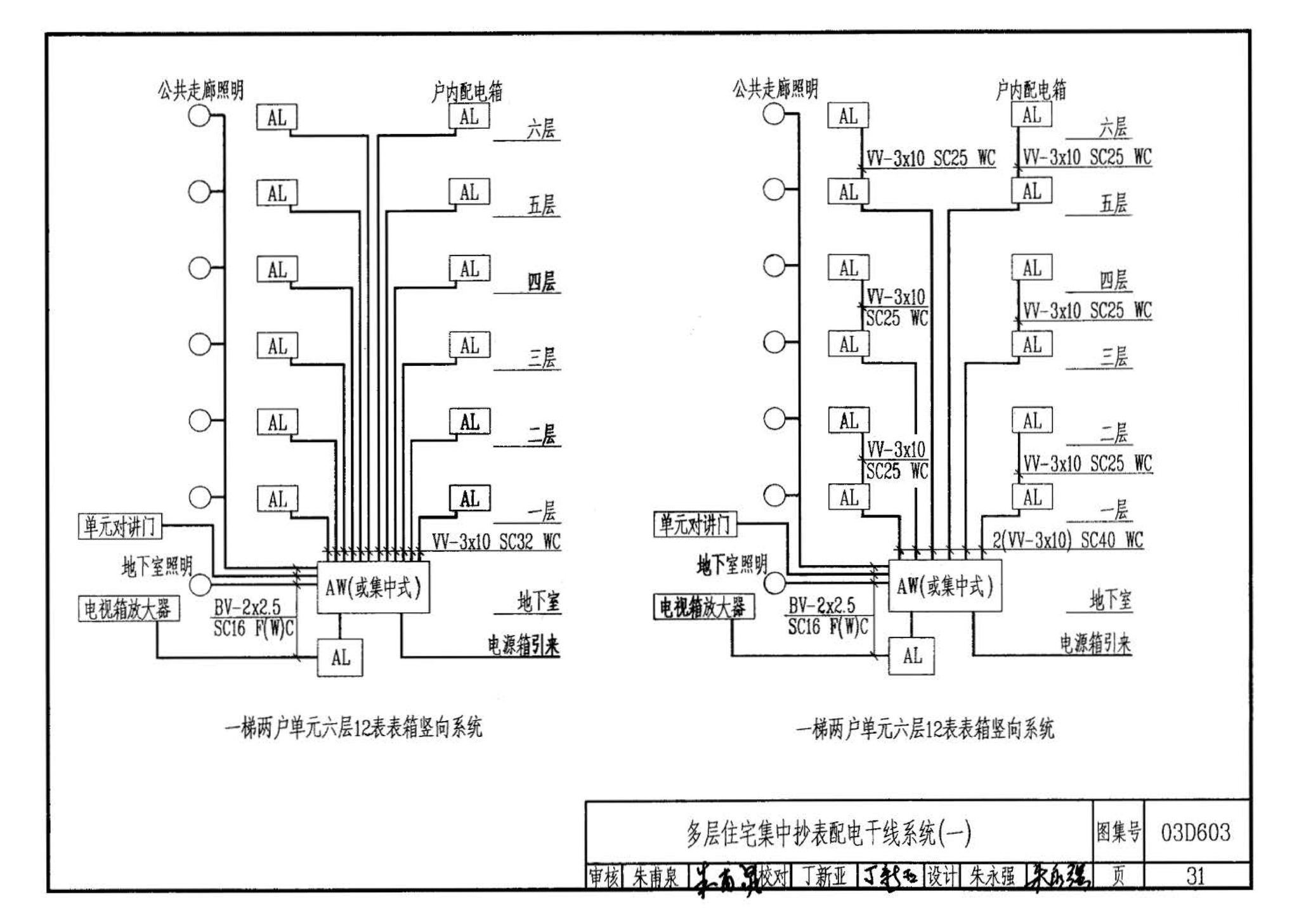 03D603--住宅小区建筑电气设计与施工