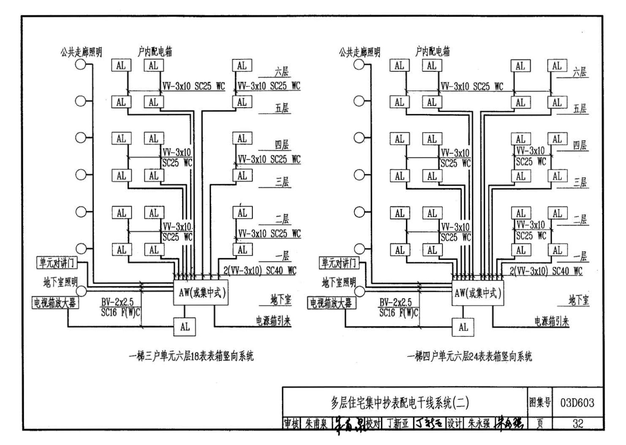 03D603--住宅小区建筑电气设计与施工