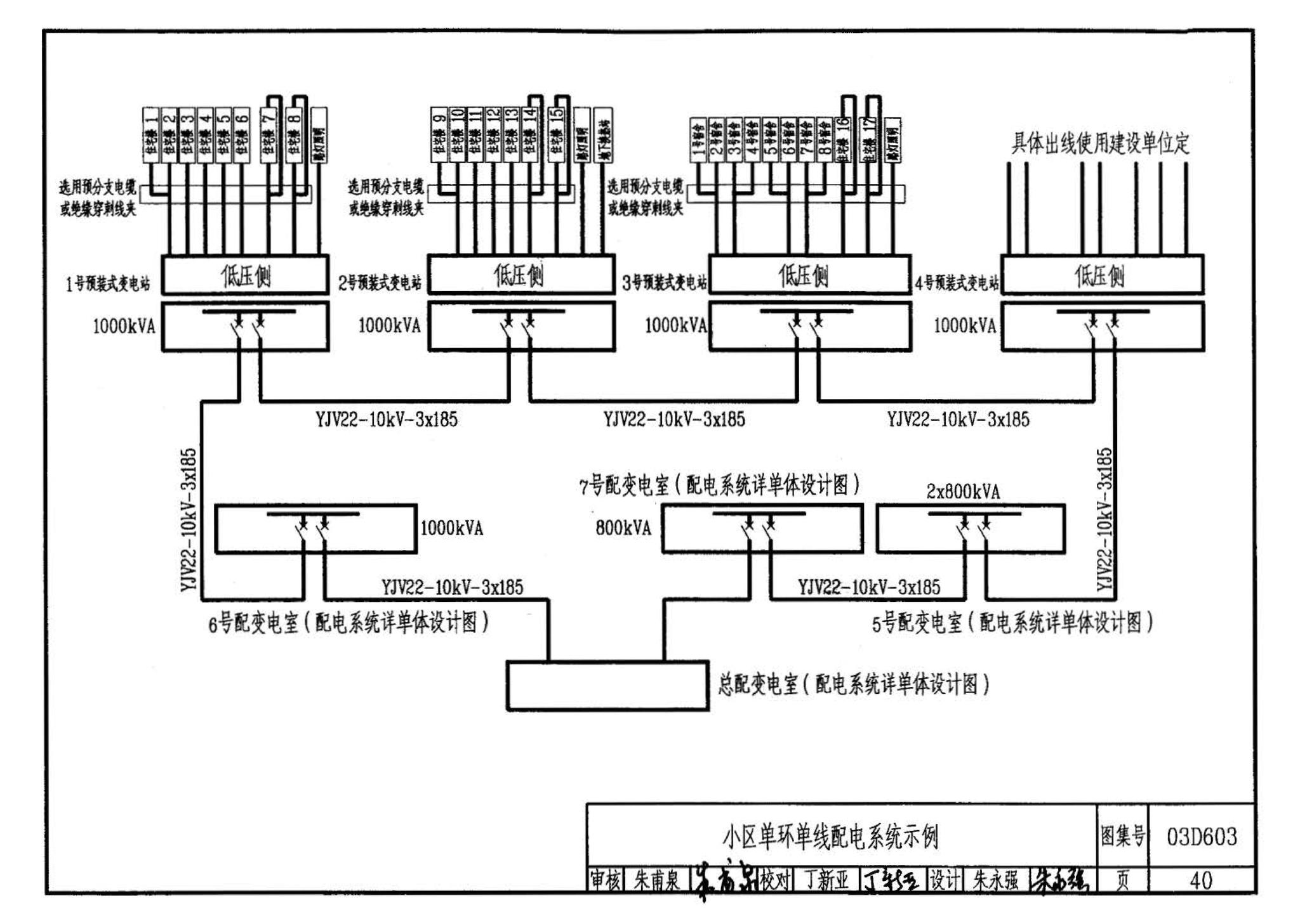 03D603--住宅小区建筑电气设计与施工