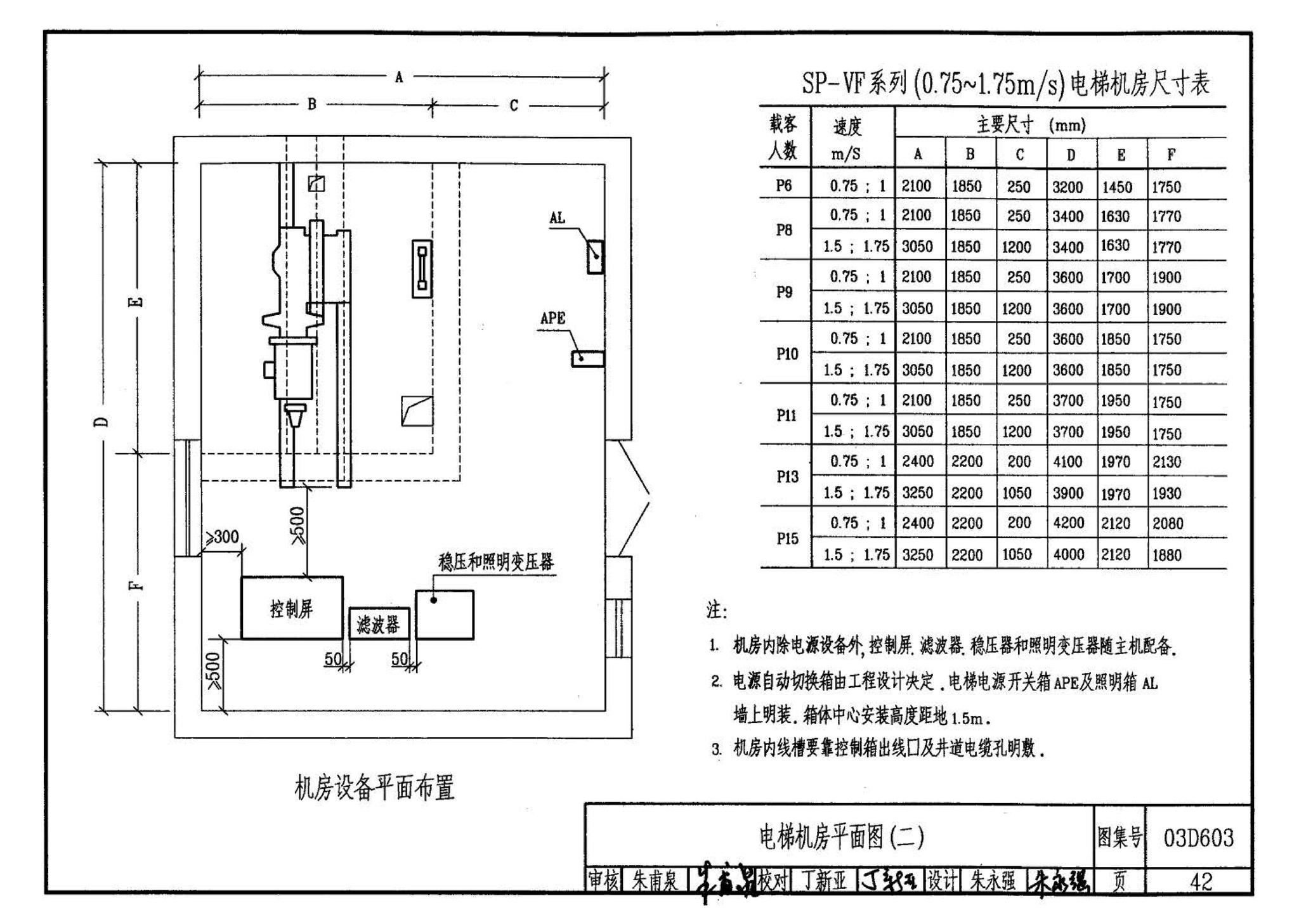 03D603--住宅小区建筑电气设计与施工