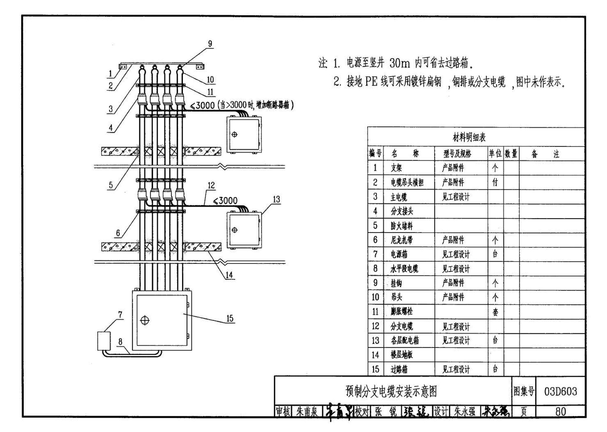 03D603--住宅小区建筑电气设计与施工