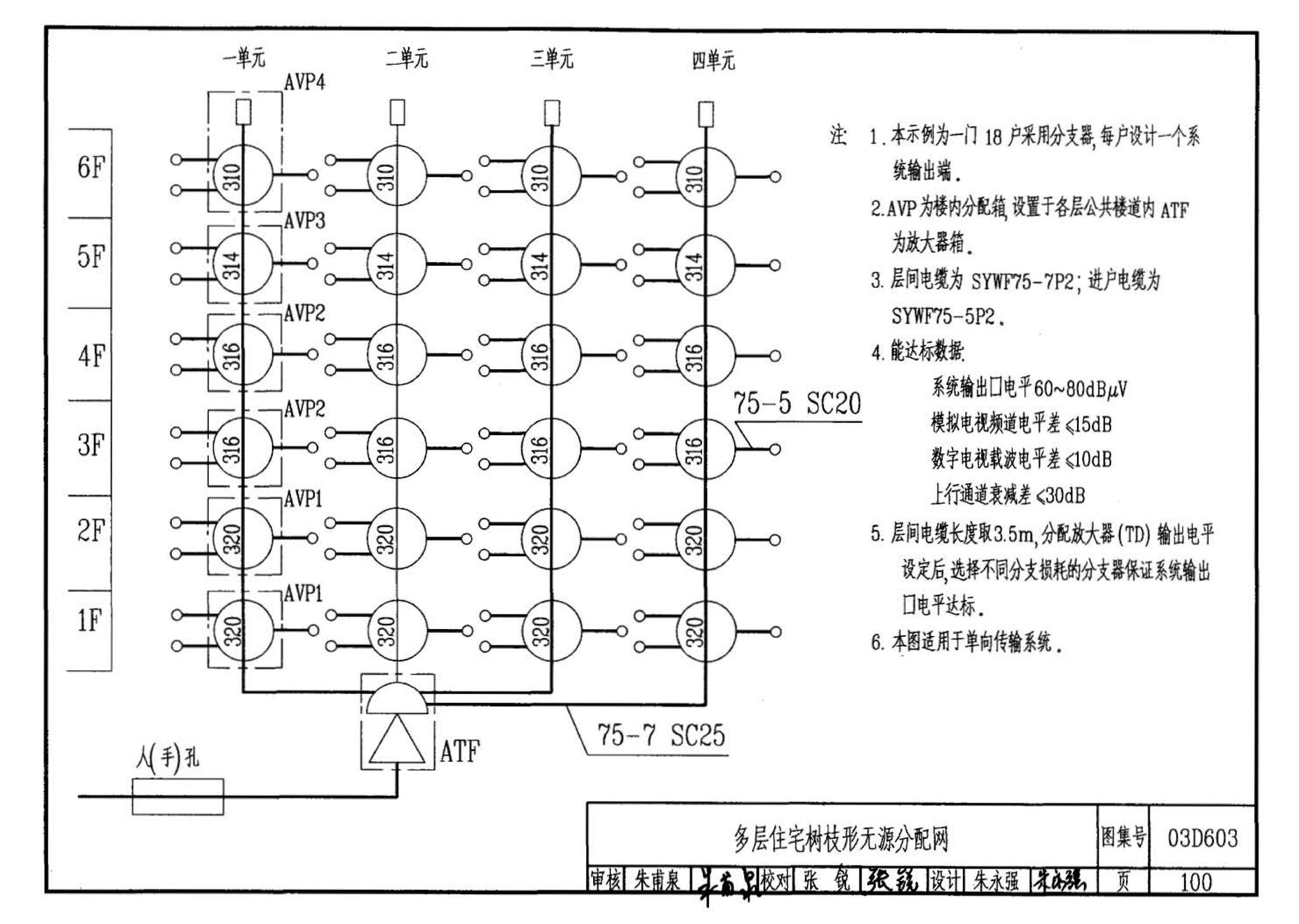 03D603--住宅小区建筑电气设计与施工