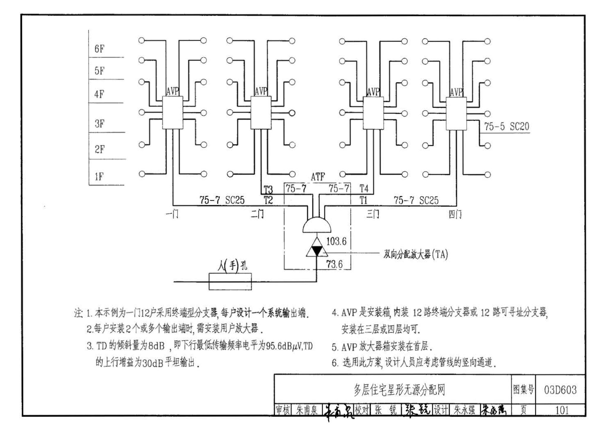 03D603--住宅小区建筑电气设计与施工